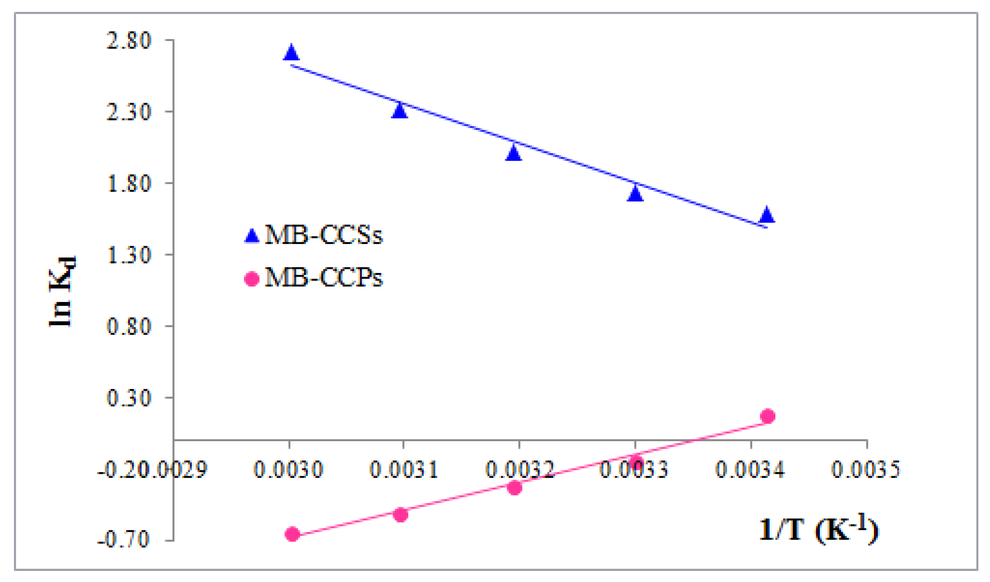 Processes 09 01279 g011