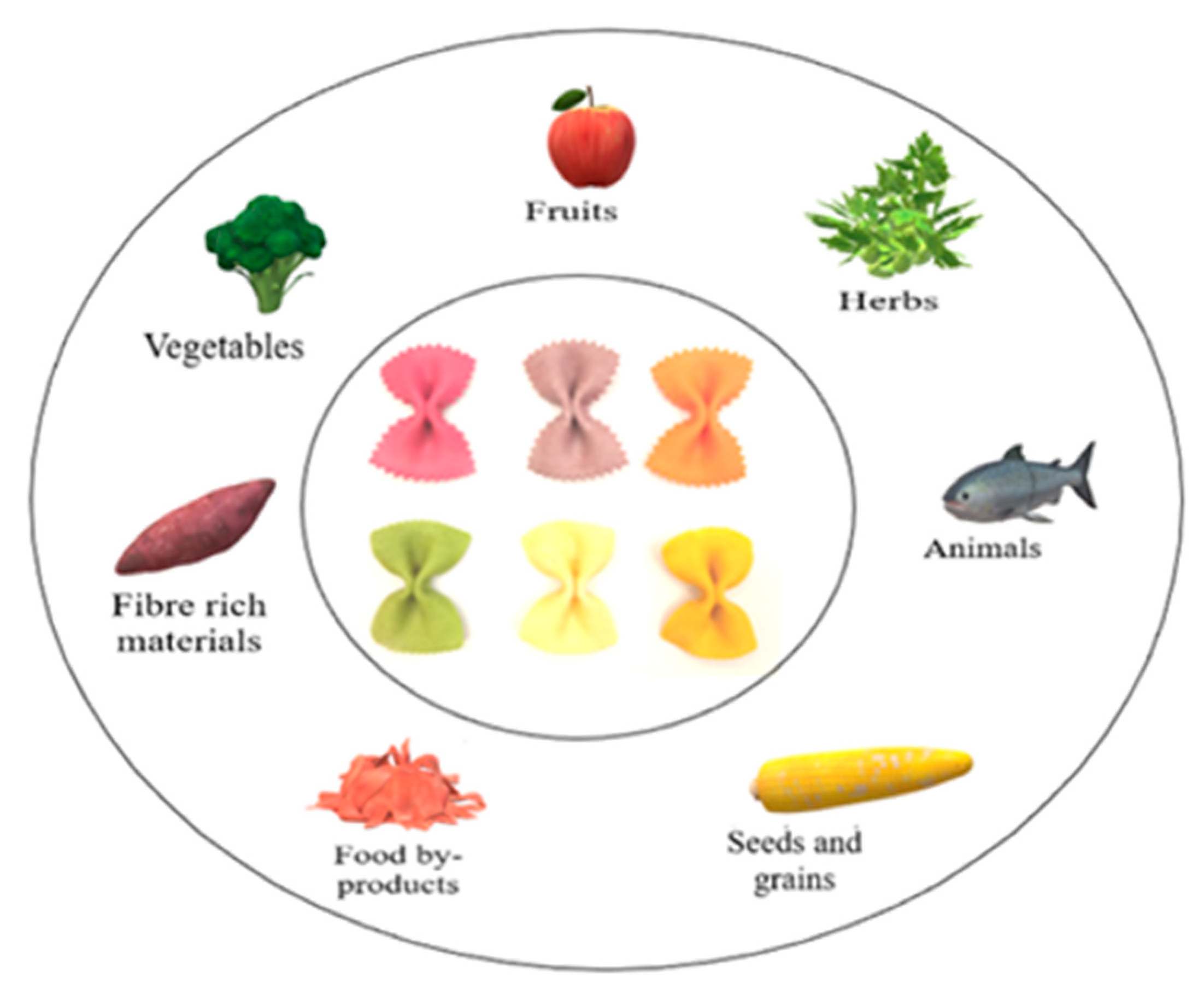 Processes Free Full Text Current Trends In Enrichment Of Wheat Pasta Quality Nutritional Value And Antioxidant Properties Html Processes Free Full Text Current Trends In Enrichment Of Wheat Pasta Quality Nutritional Value And Antioxidant Properties Html