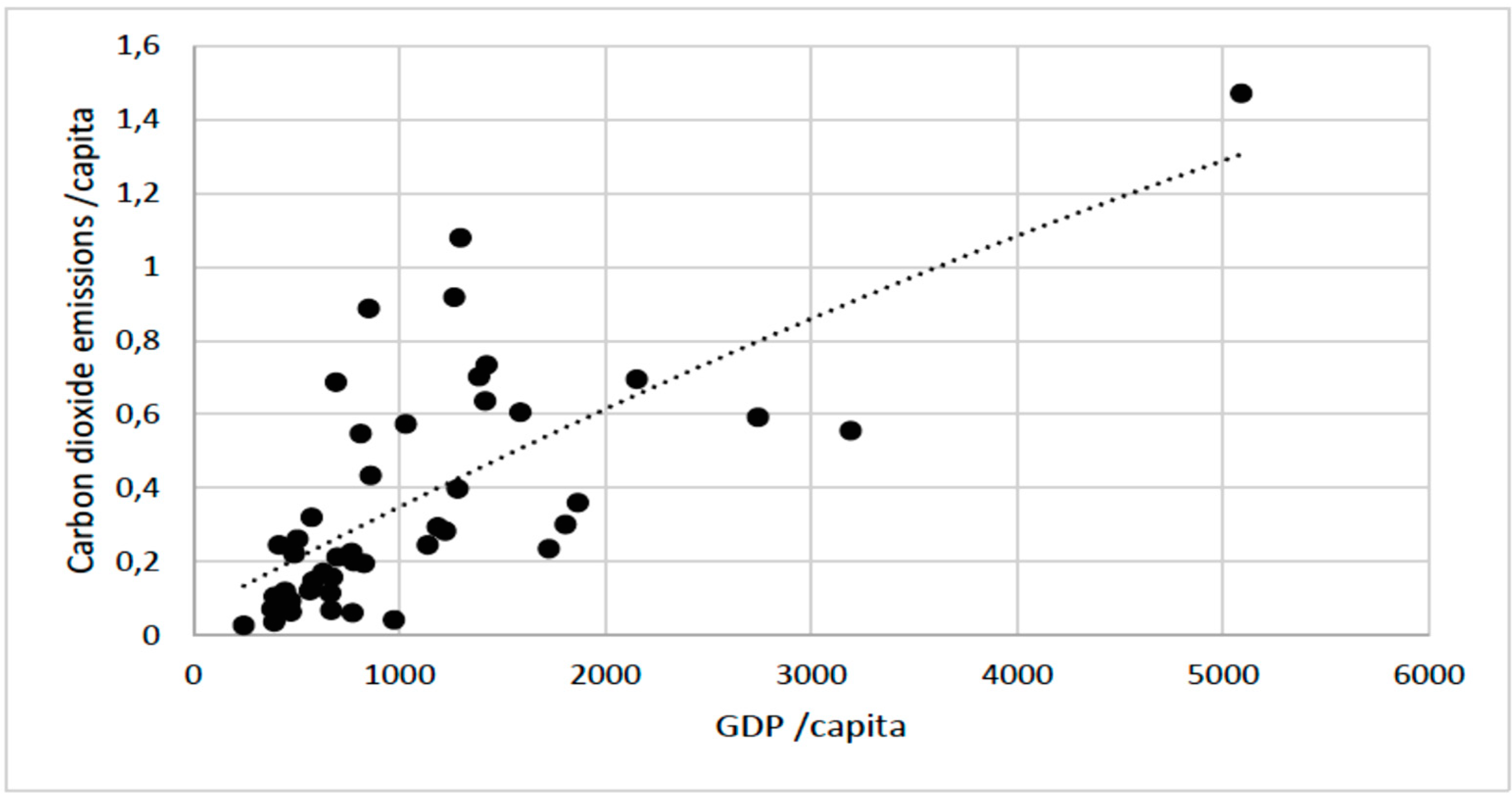 Processes 09 01281 g003 550