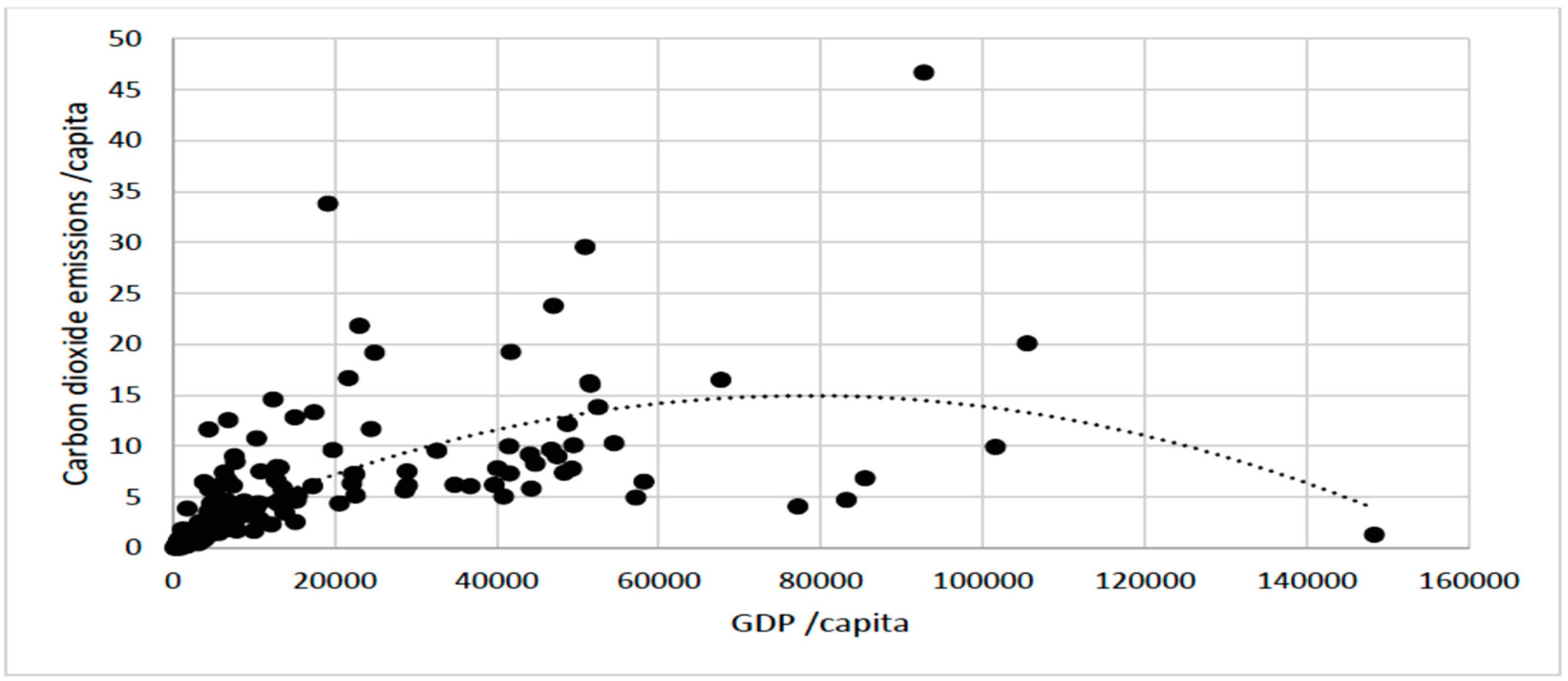 Processes 09 01281 g004 550