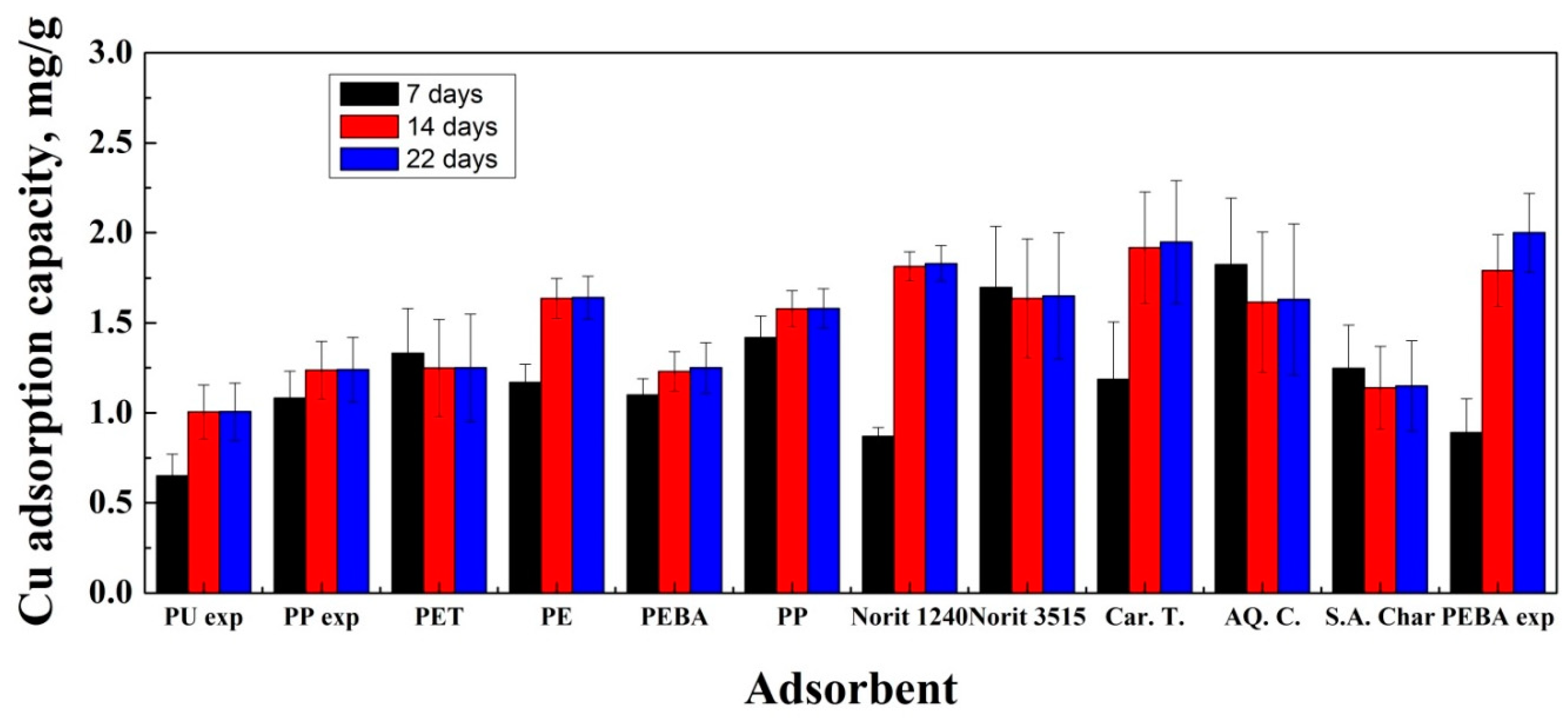 Processes 09 01282 g001 550