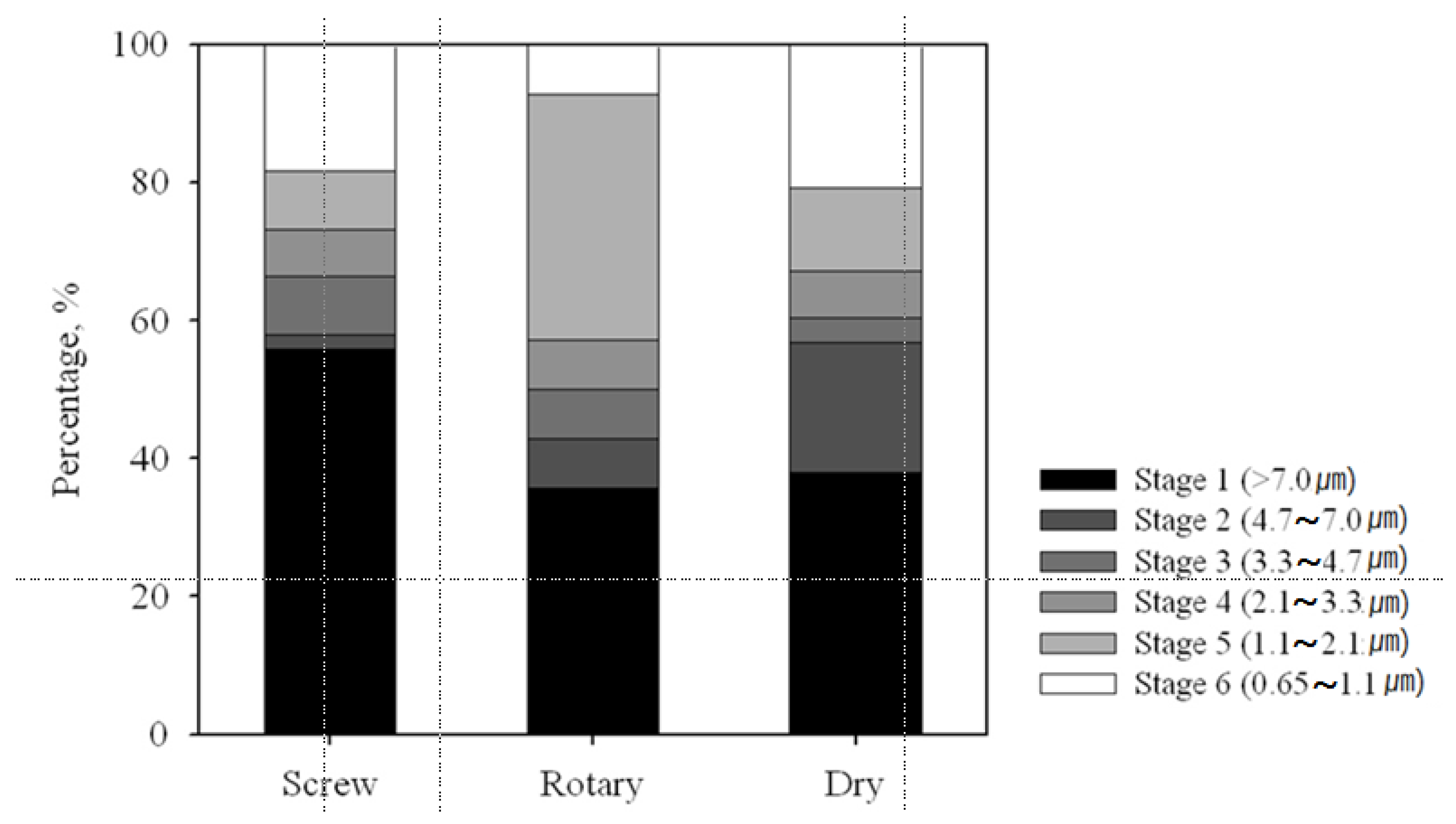 Processes 09 01283 g003 550