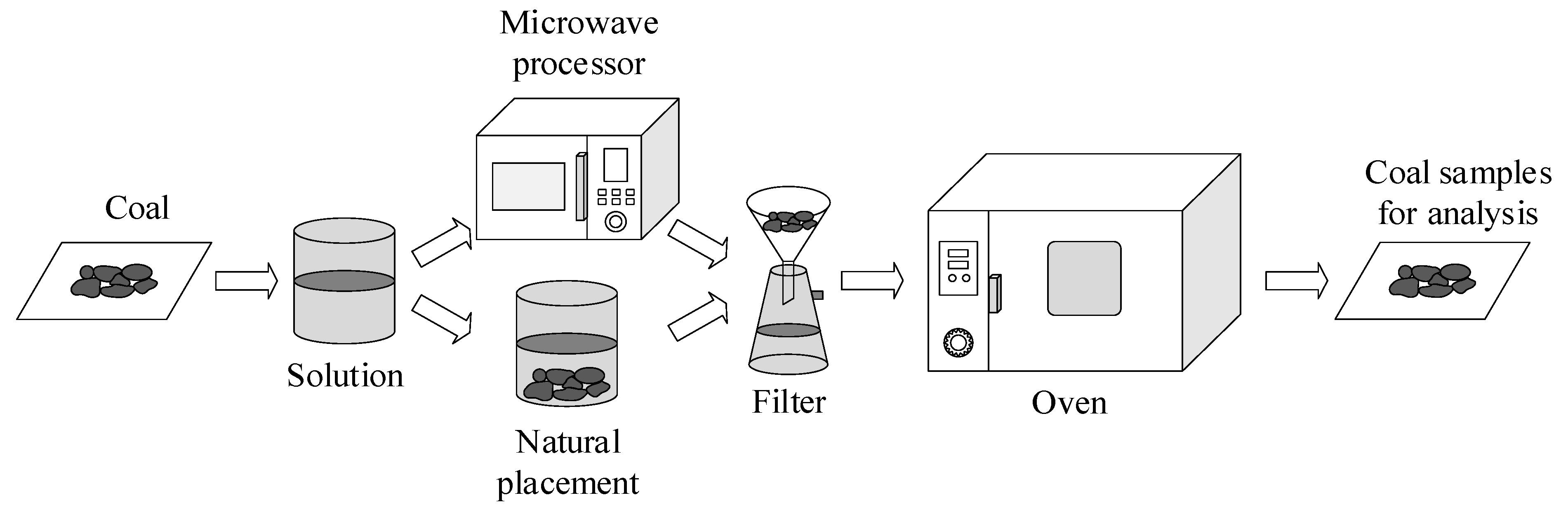 Processes 09 01284 g001