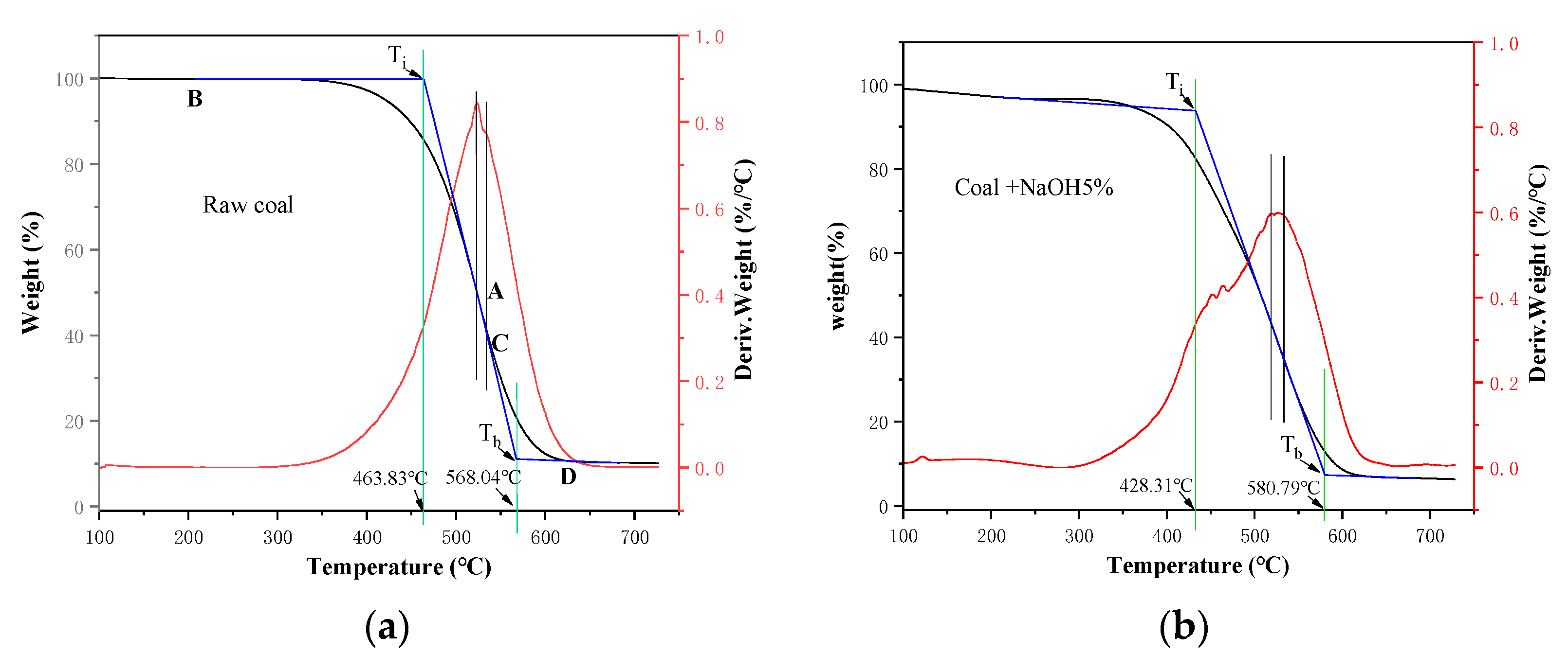 Processes 09 01284 g002a
