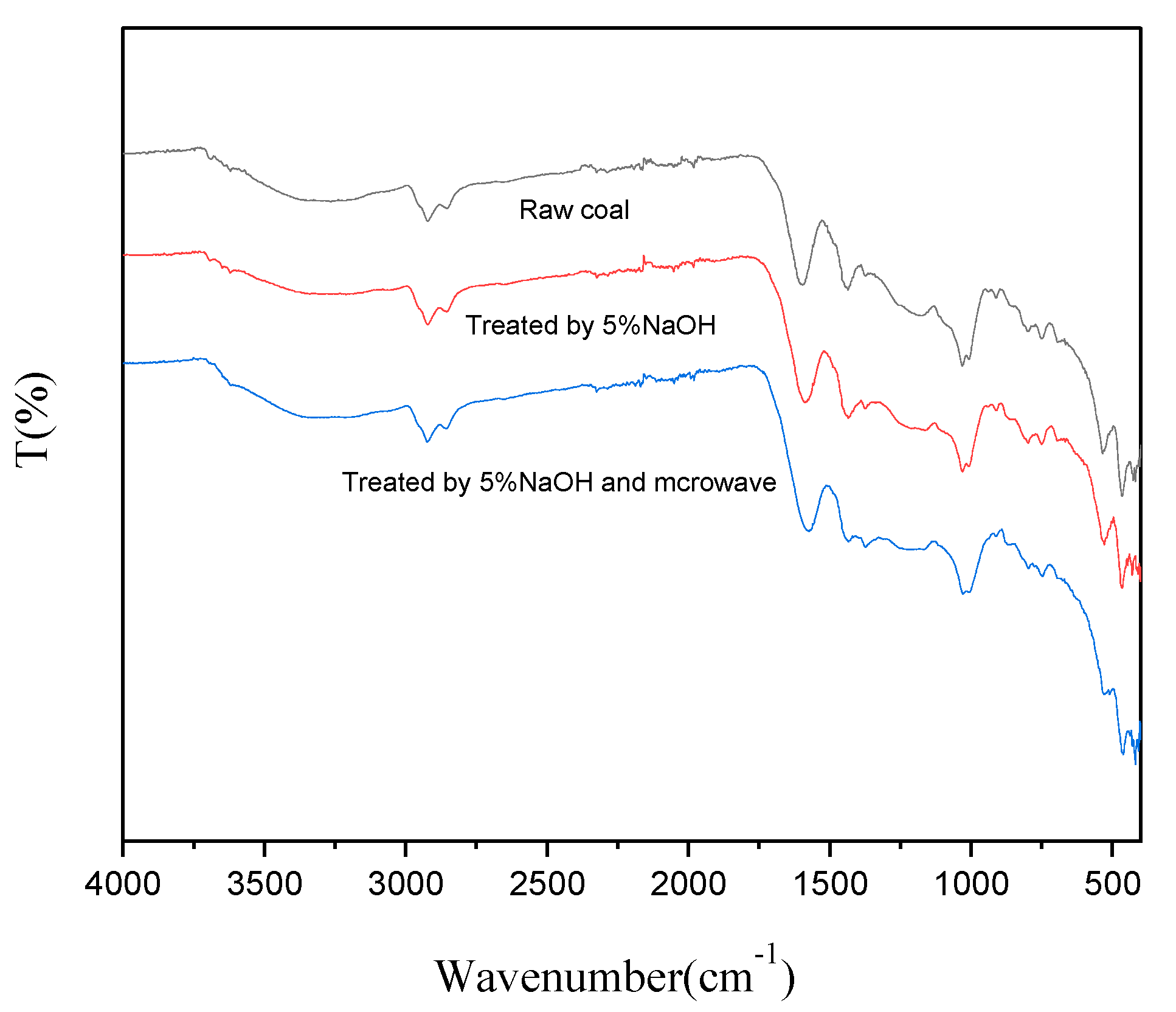Processes 09 01284 g004