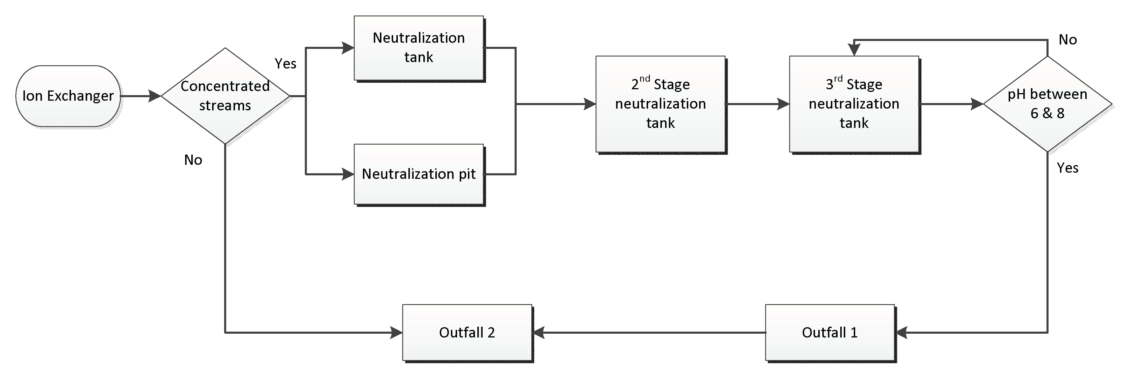 Processes 09 01285 g002 550
