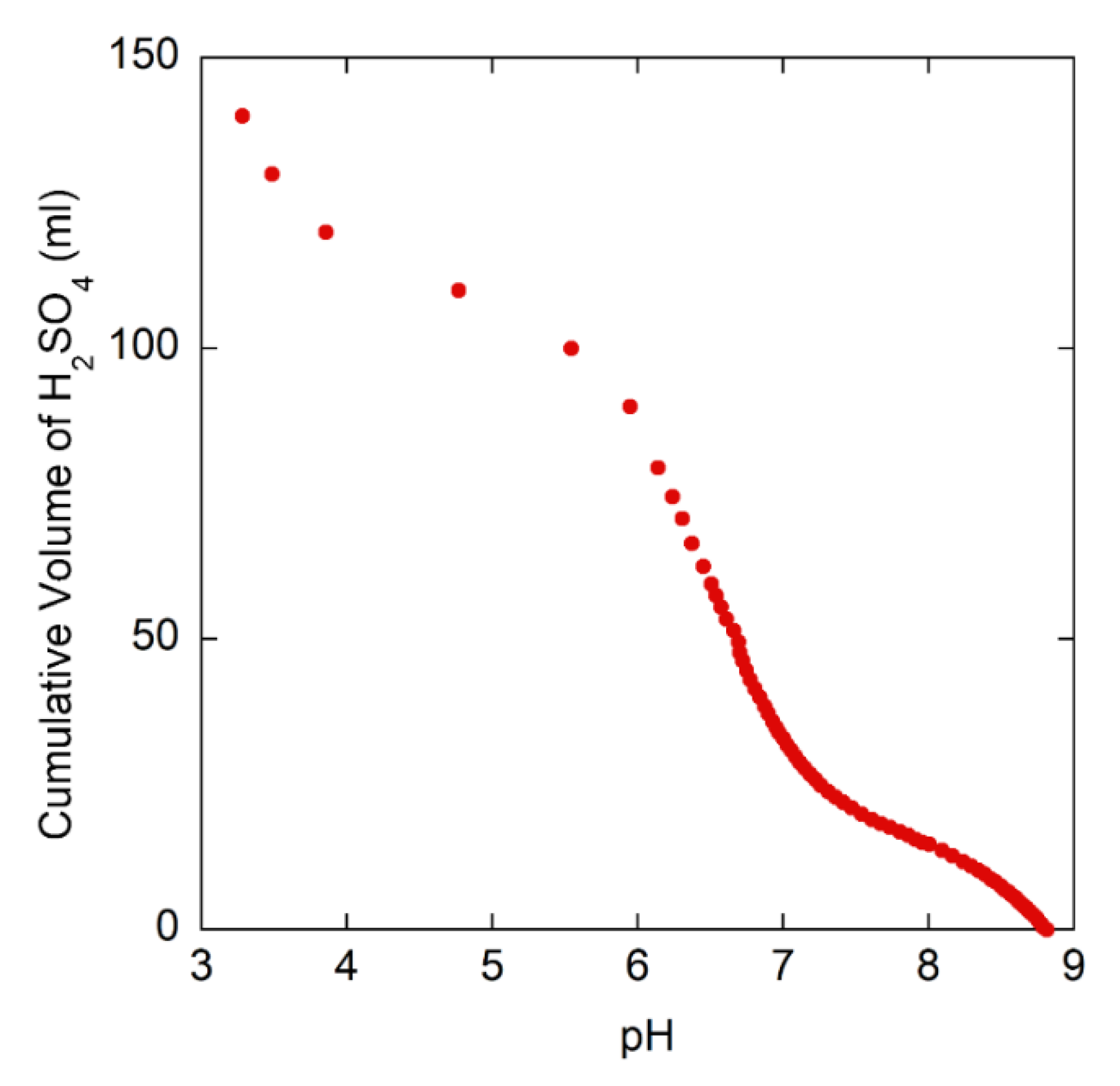 Processes 09 01285 g004 550