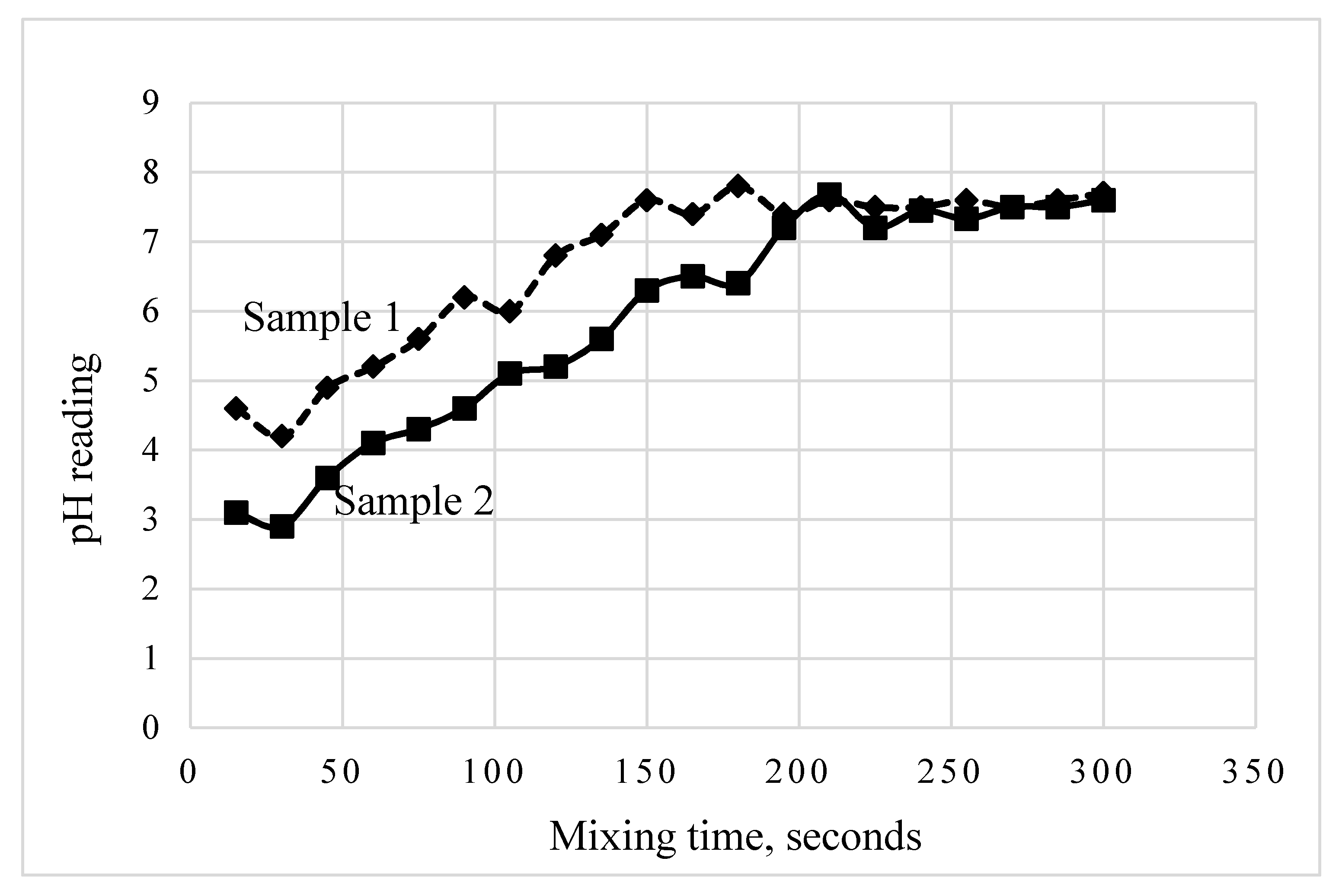 Processes 09 01285 g006 550