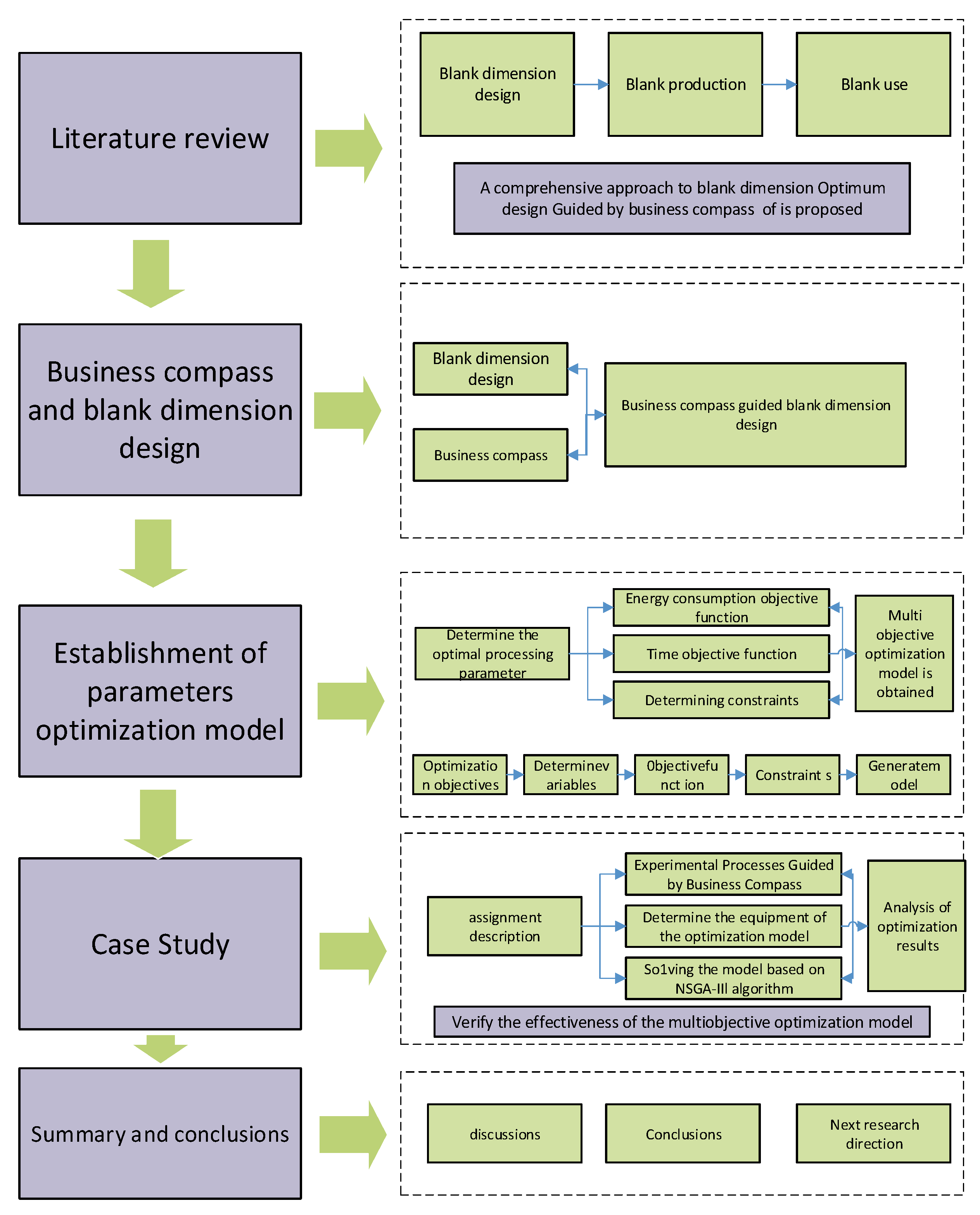 Processes 09 01286 g004 Processes 09 01286 g004
