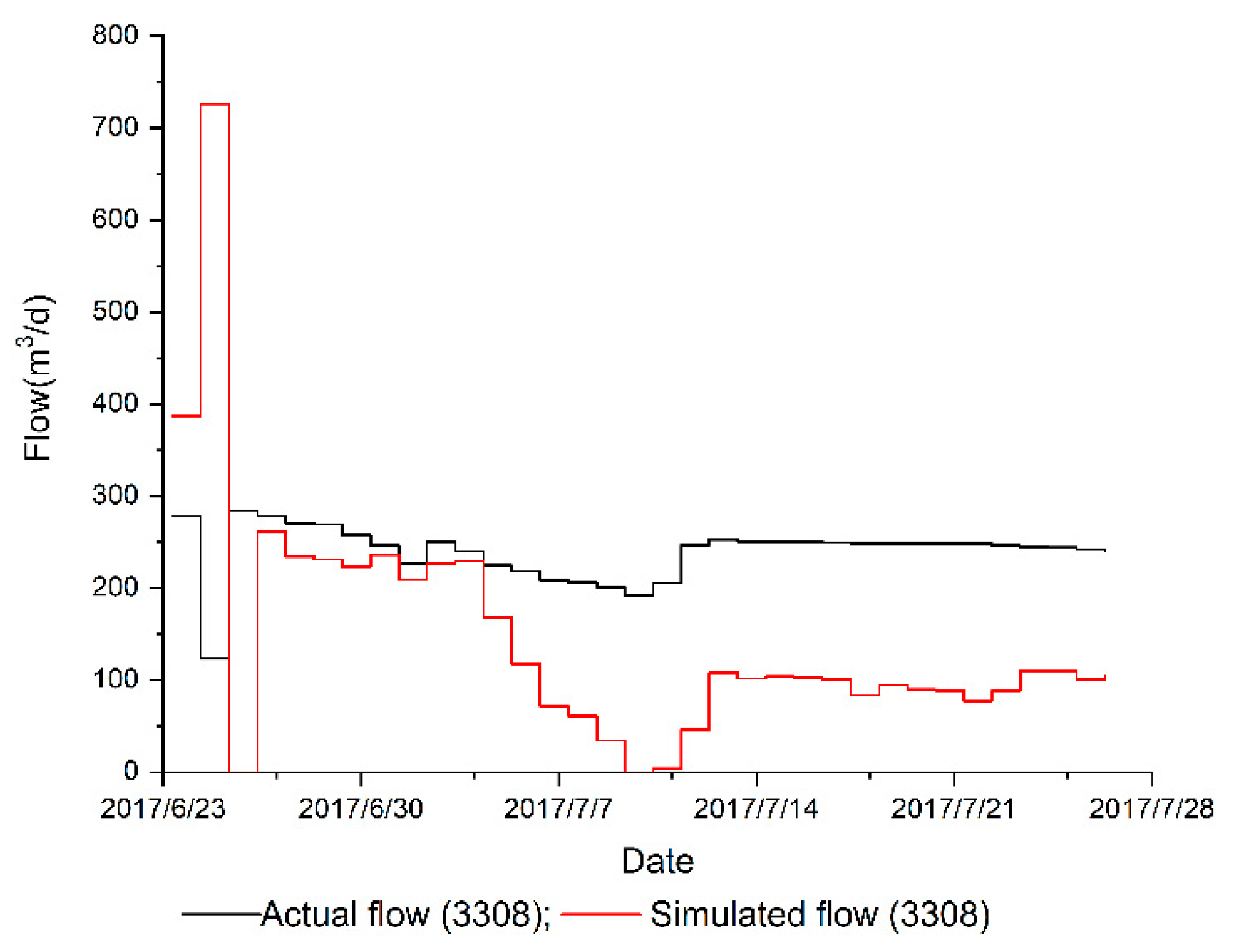 Processes 09 01288 g006