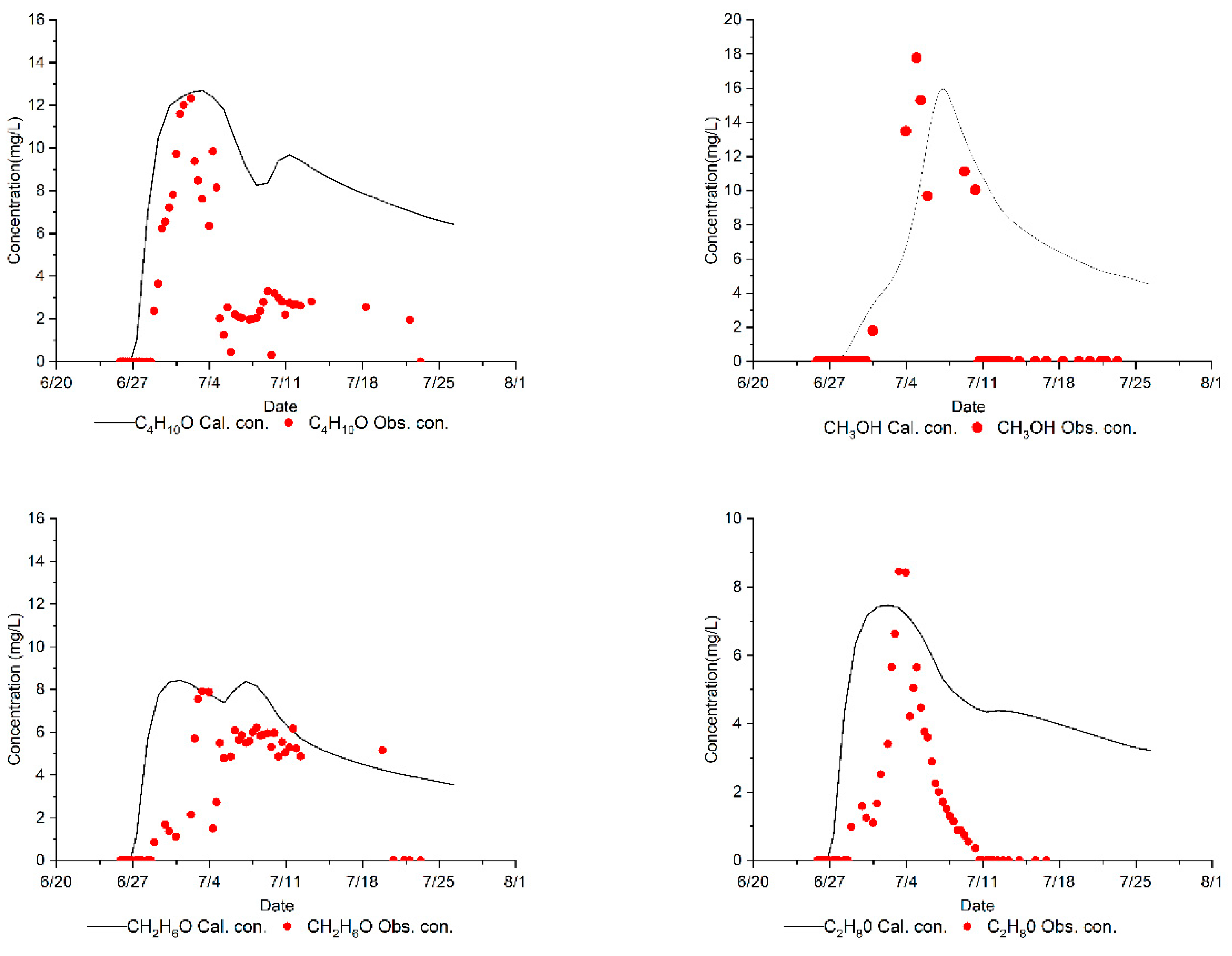 Processes 09 01288 g008