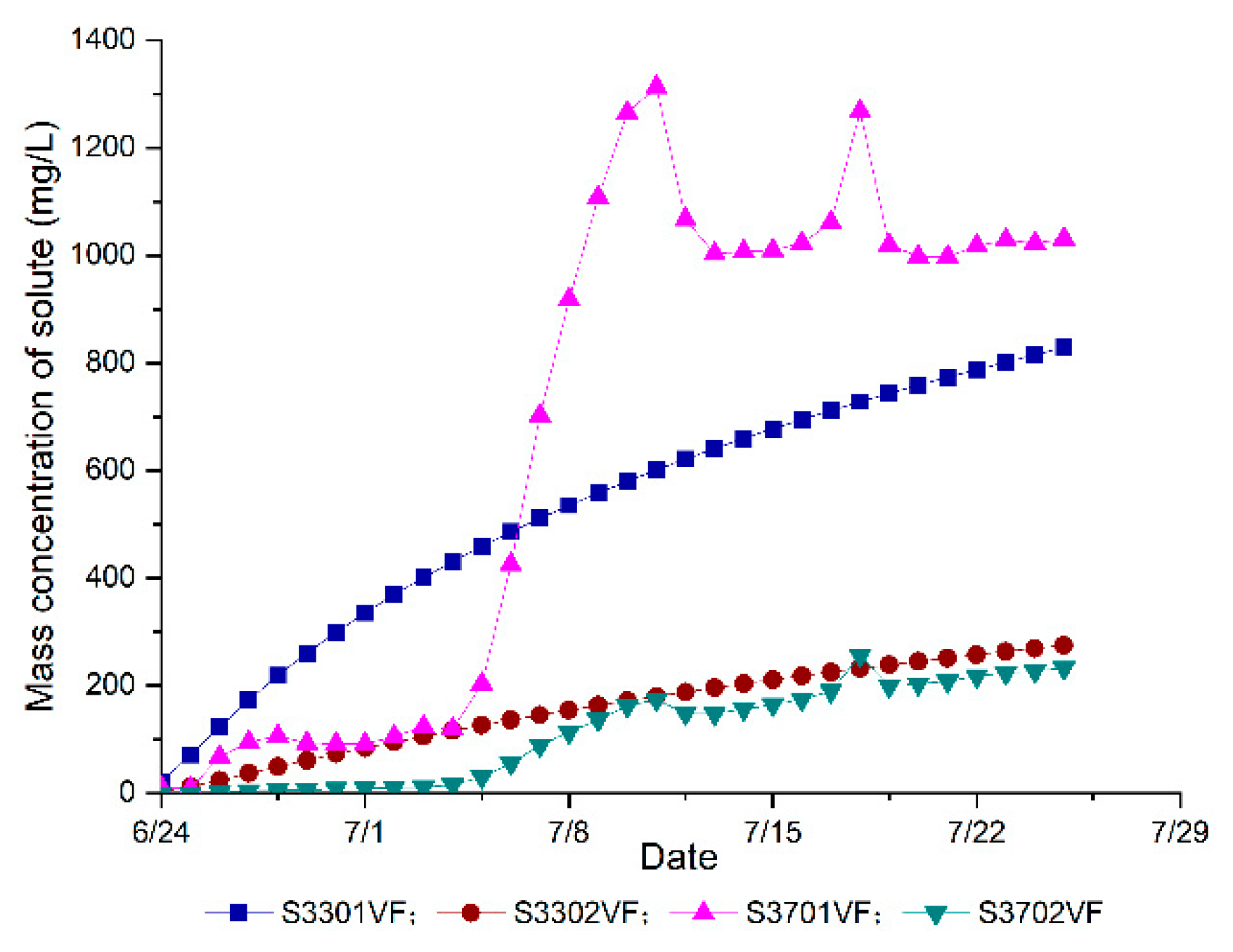 Processes 09 01288 g011
