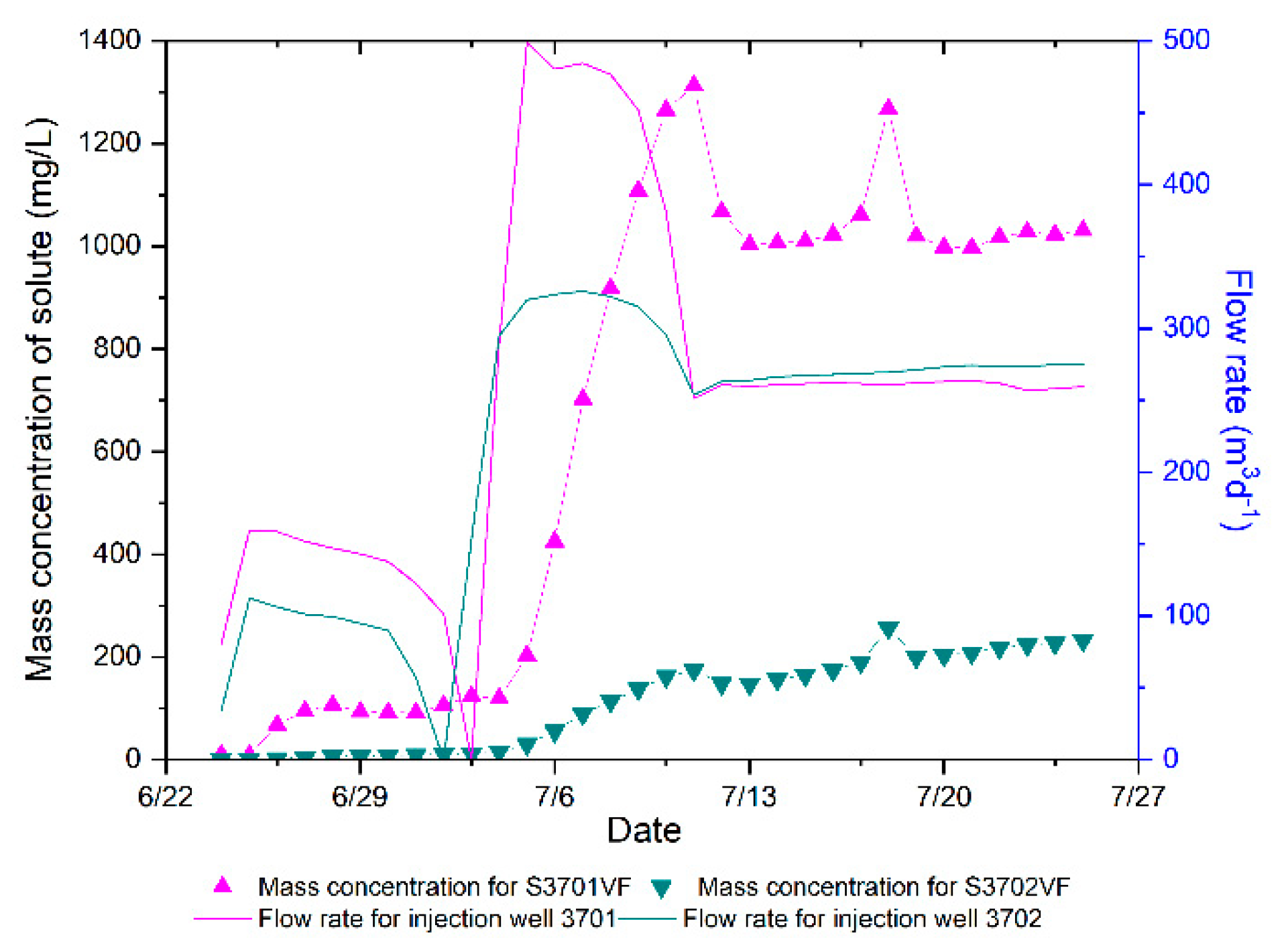 Processes 09 01288 g012
