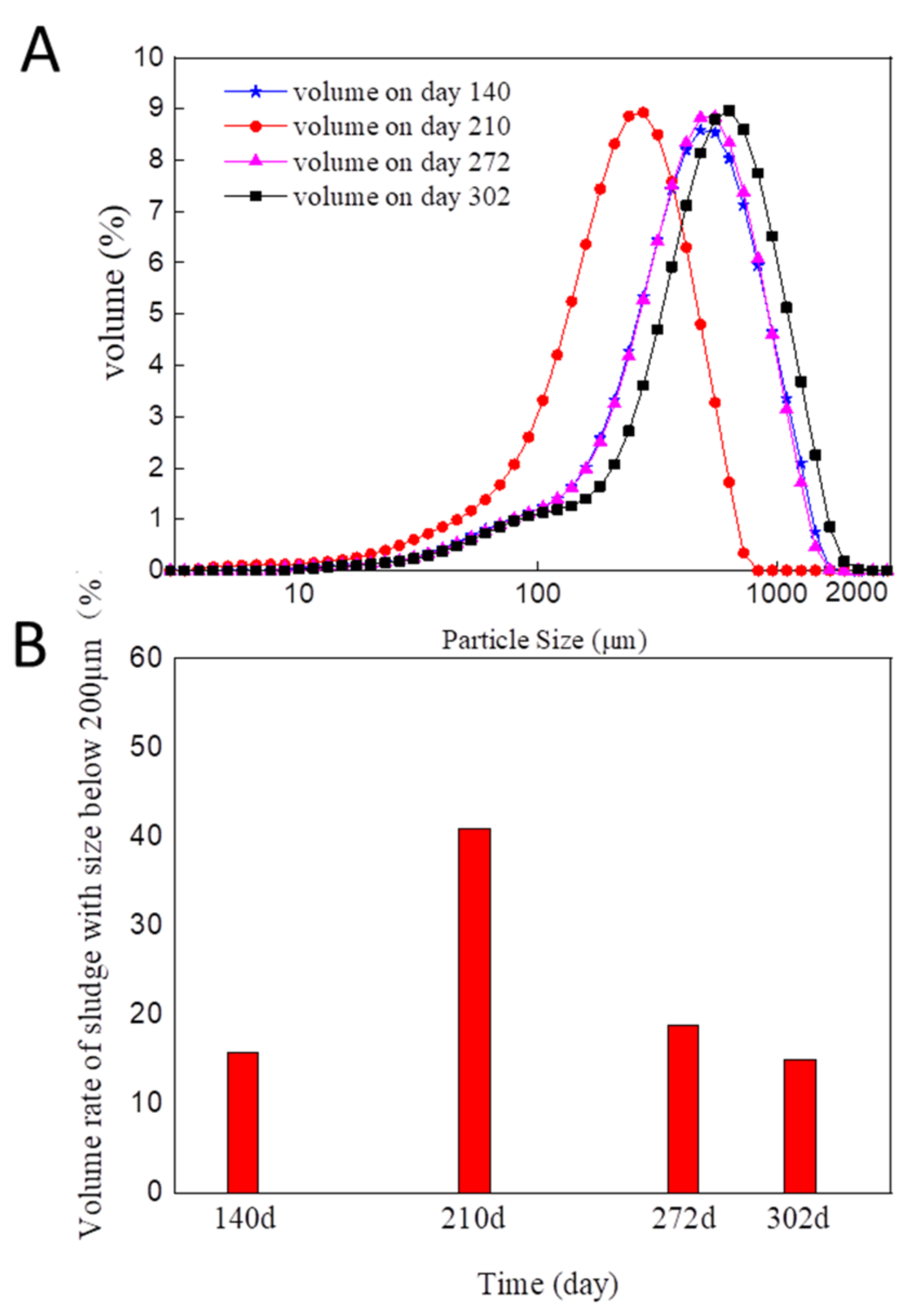Processes 09 01290 g002