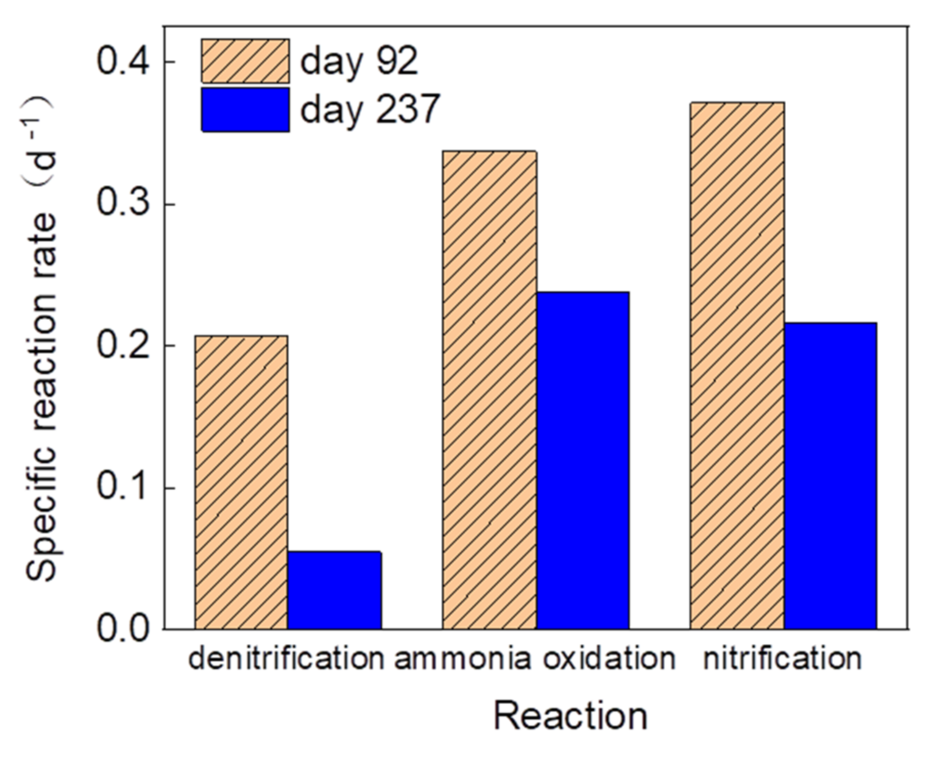 Processes 09 01290 g005