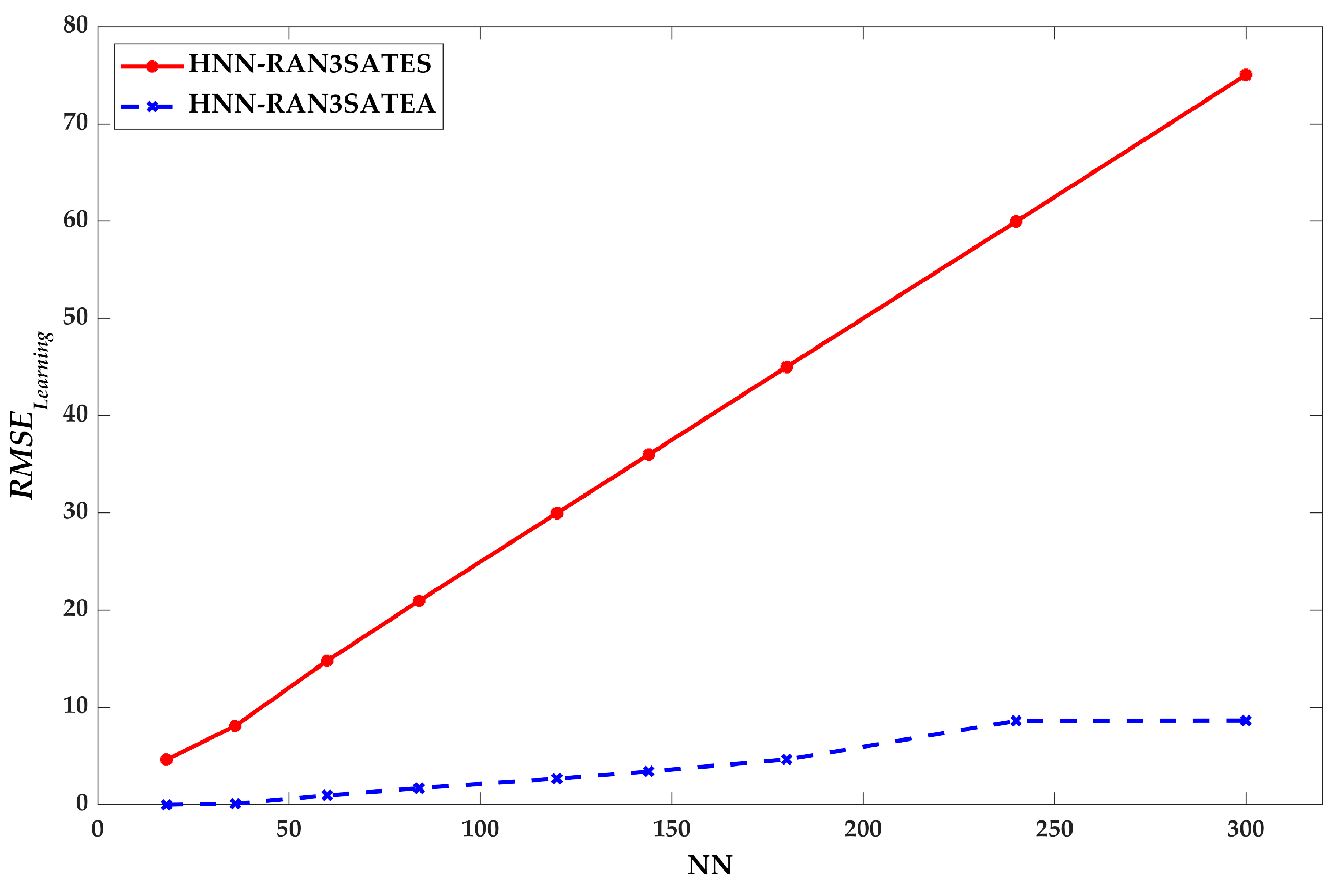 Processes 09 01292 g003 550