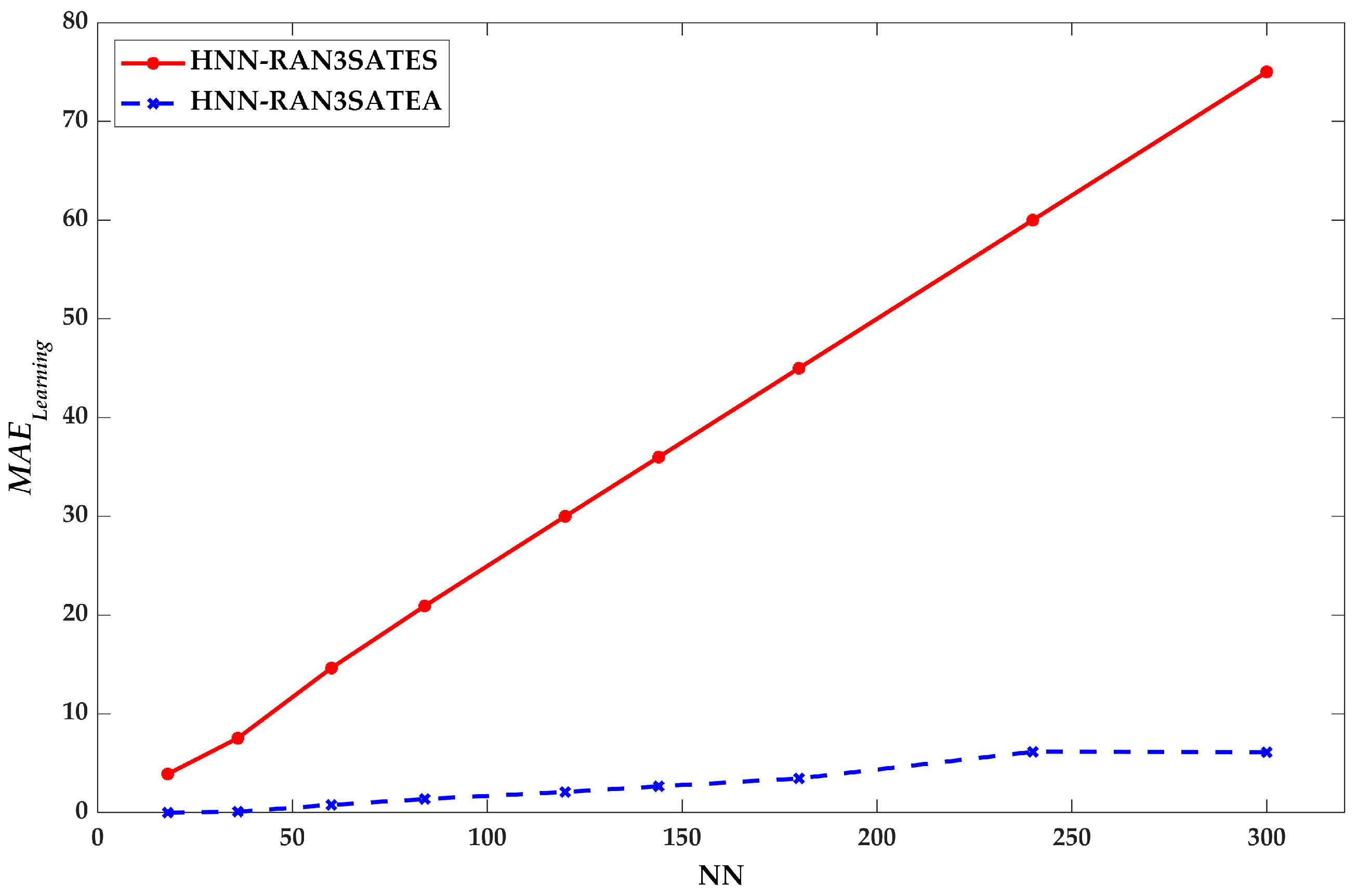 Processes 09 01292 g004 550
