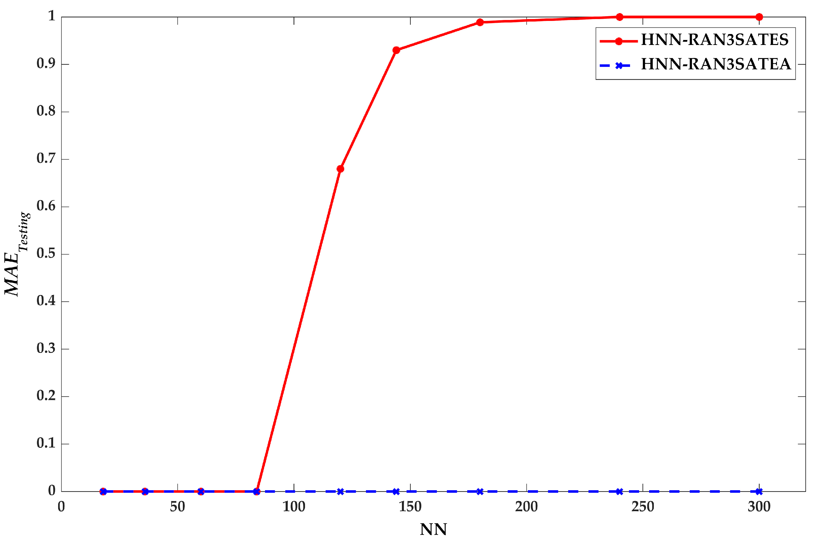 Processes 09 01292 g007 550