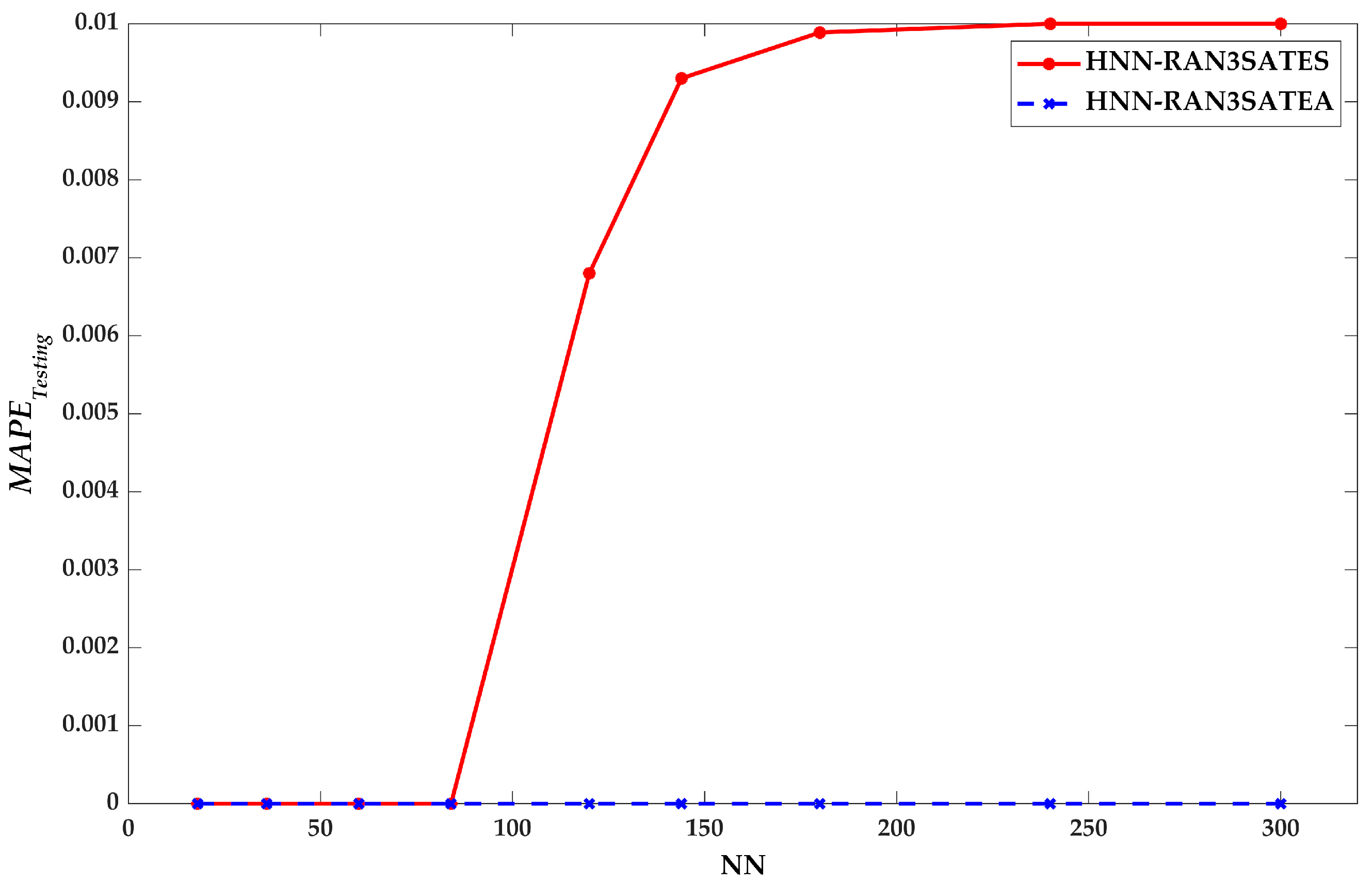 Processes 09 01292 g008 550