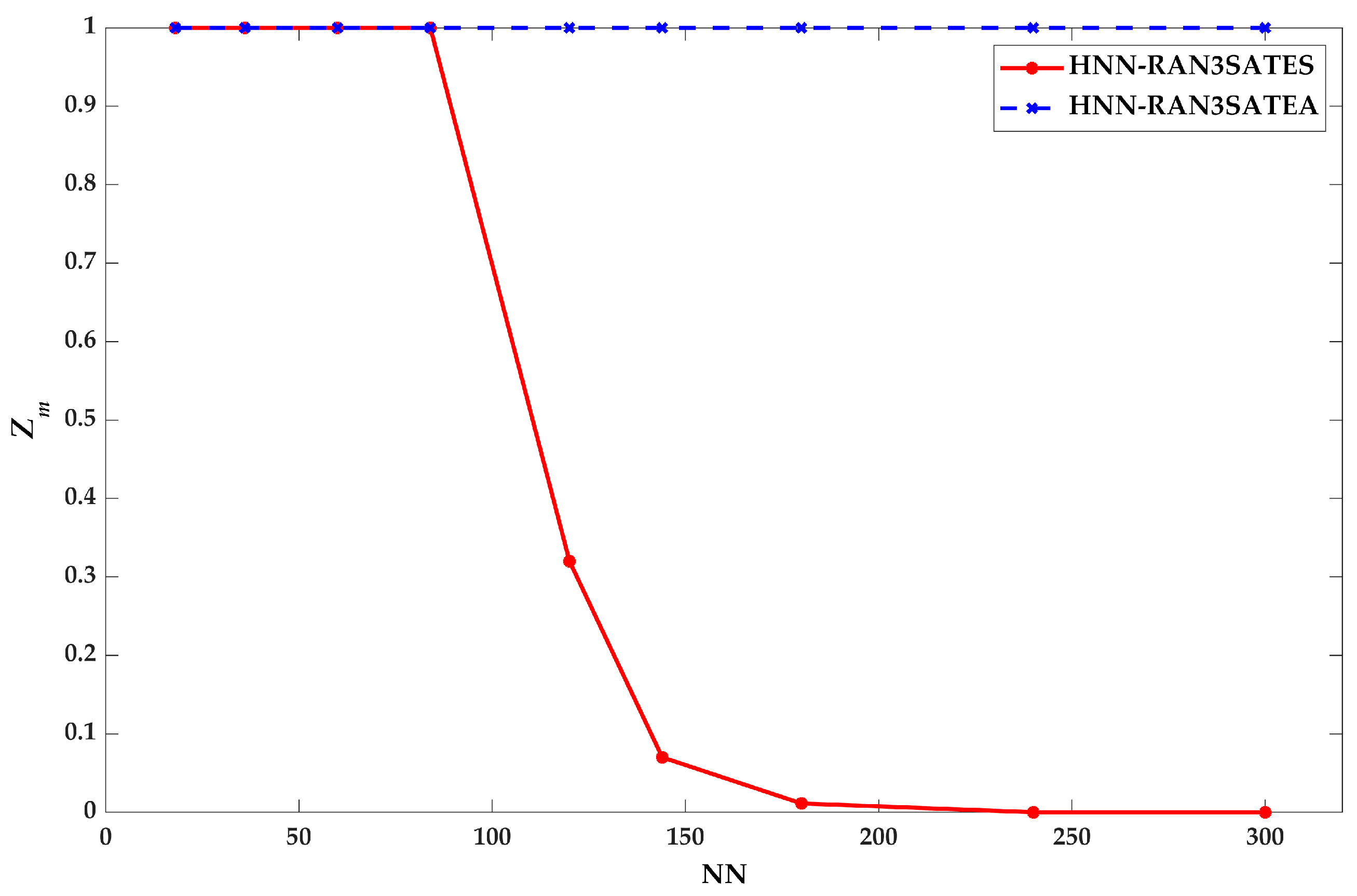 Processes 09 01292 g009 550