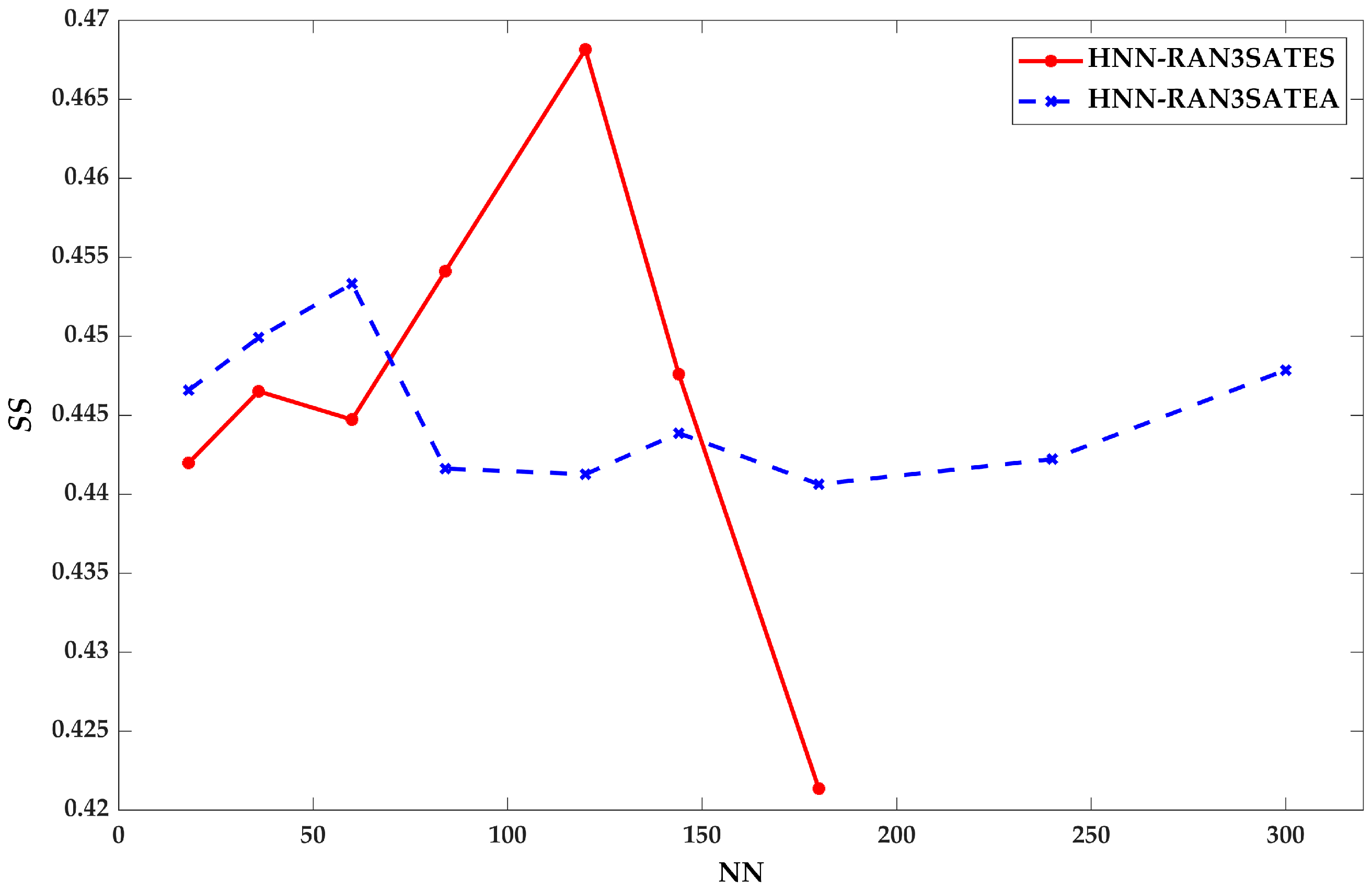 Processes 09 01292 g011 550