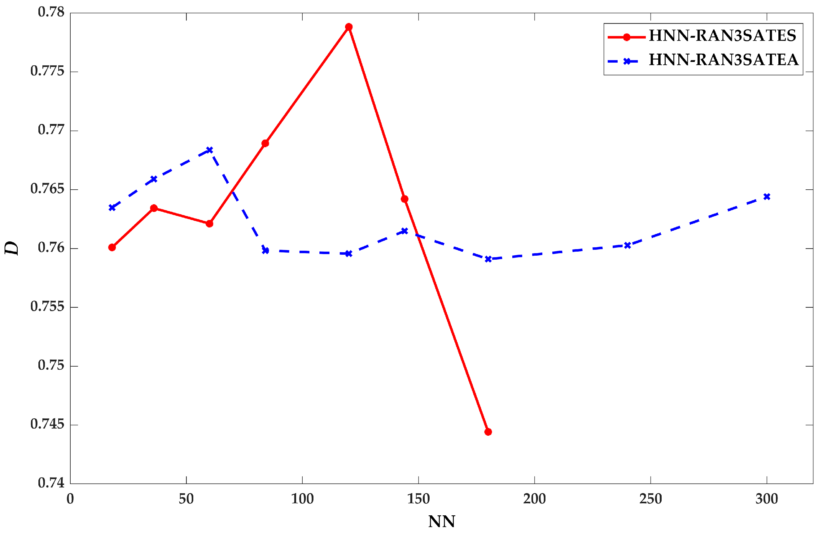 Processes 09 01292 g012 550