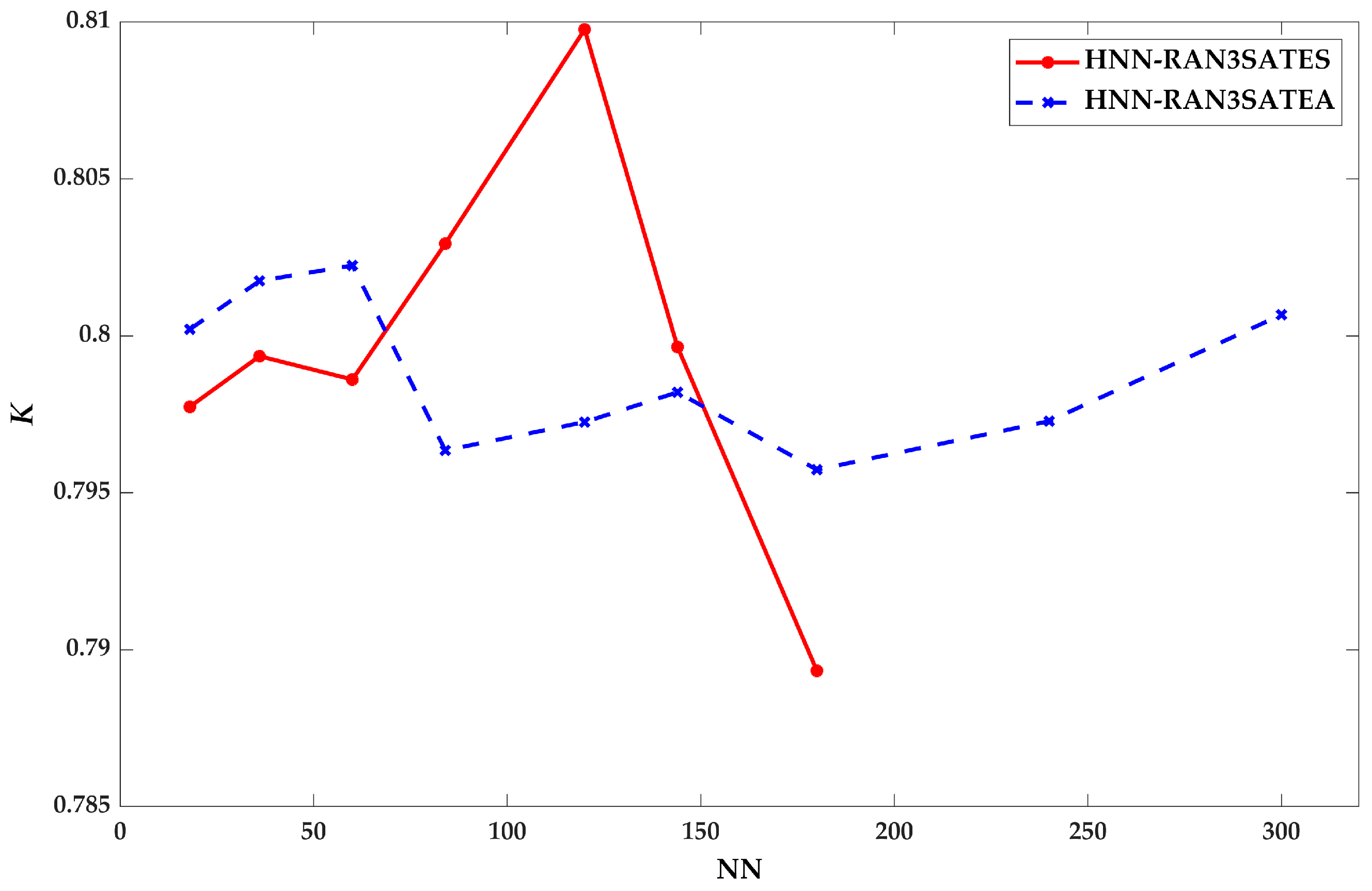 Processes 09 01292 g013 550