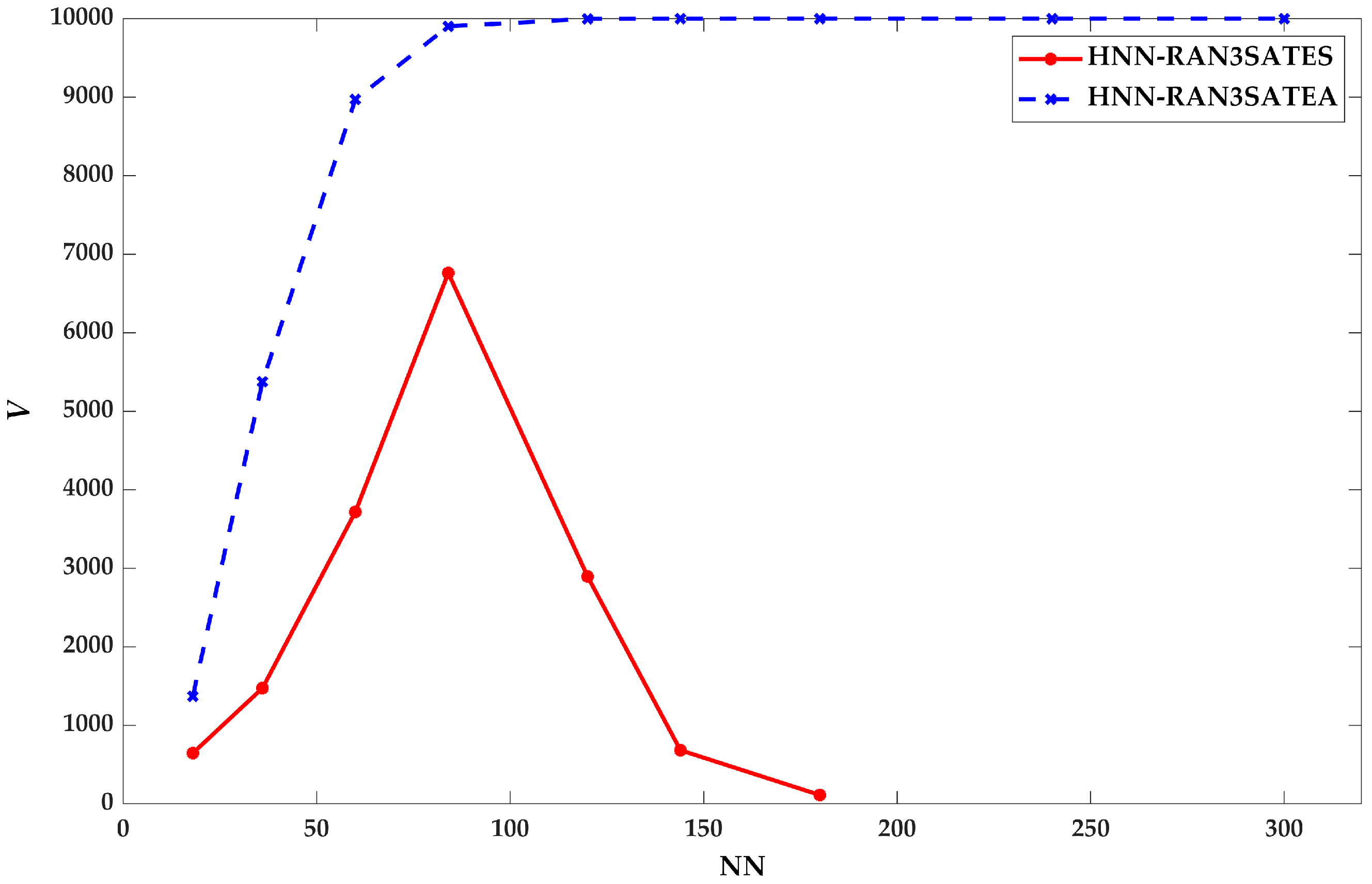 Processes 09 01292 g014 550