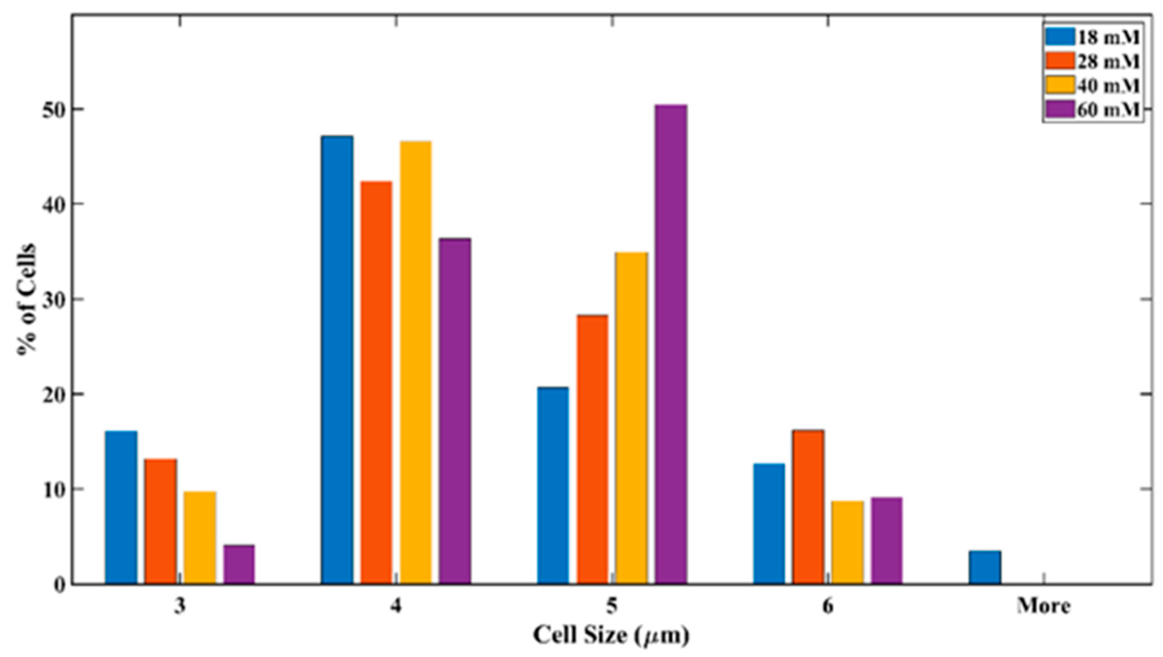 Processes 09 01296 g003 550