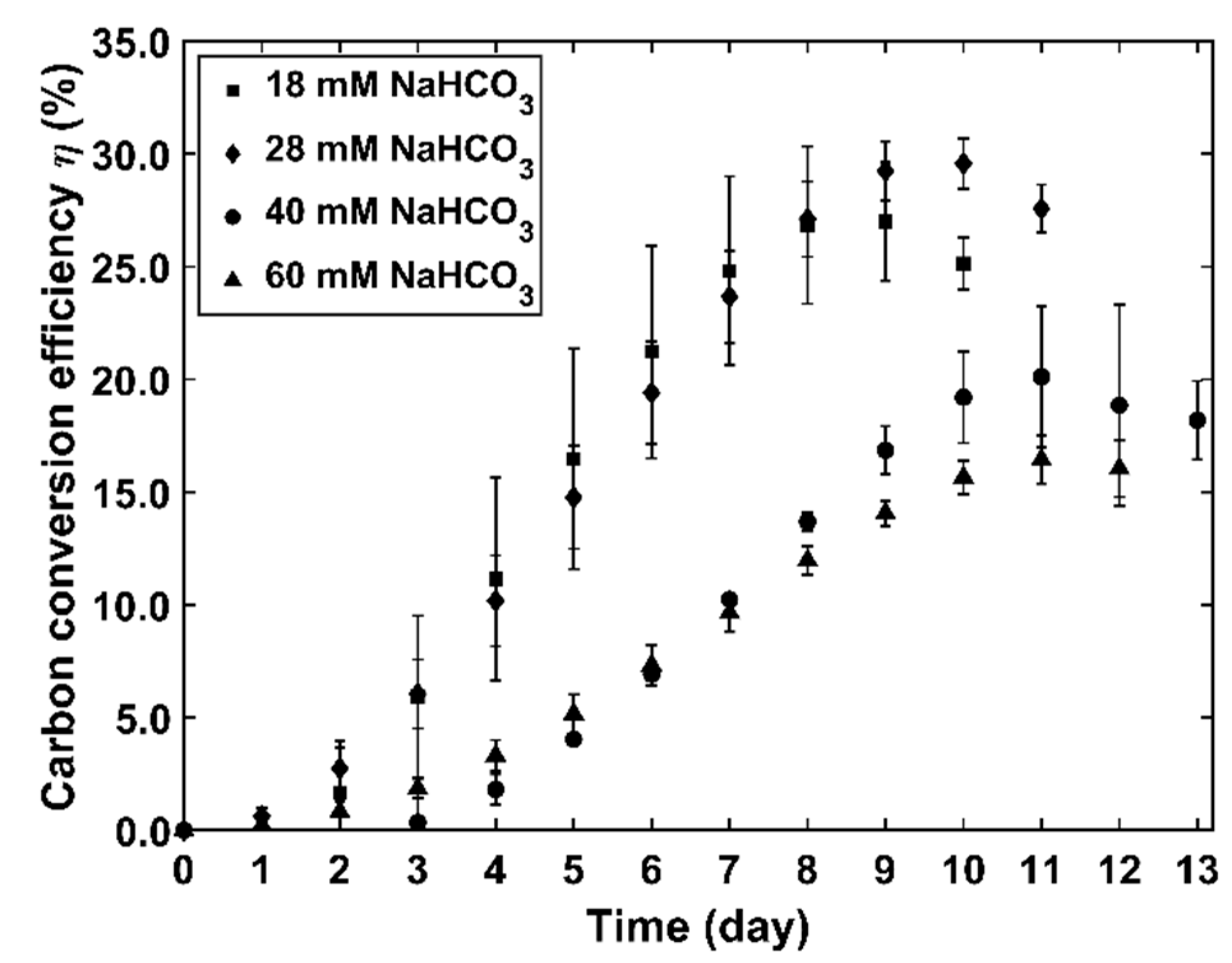 Processes 09 01296 g005 550