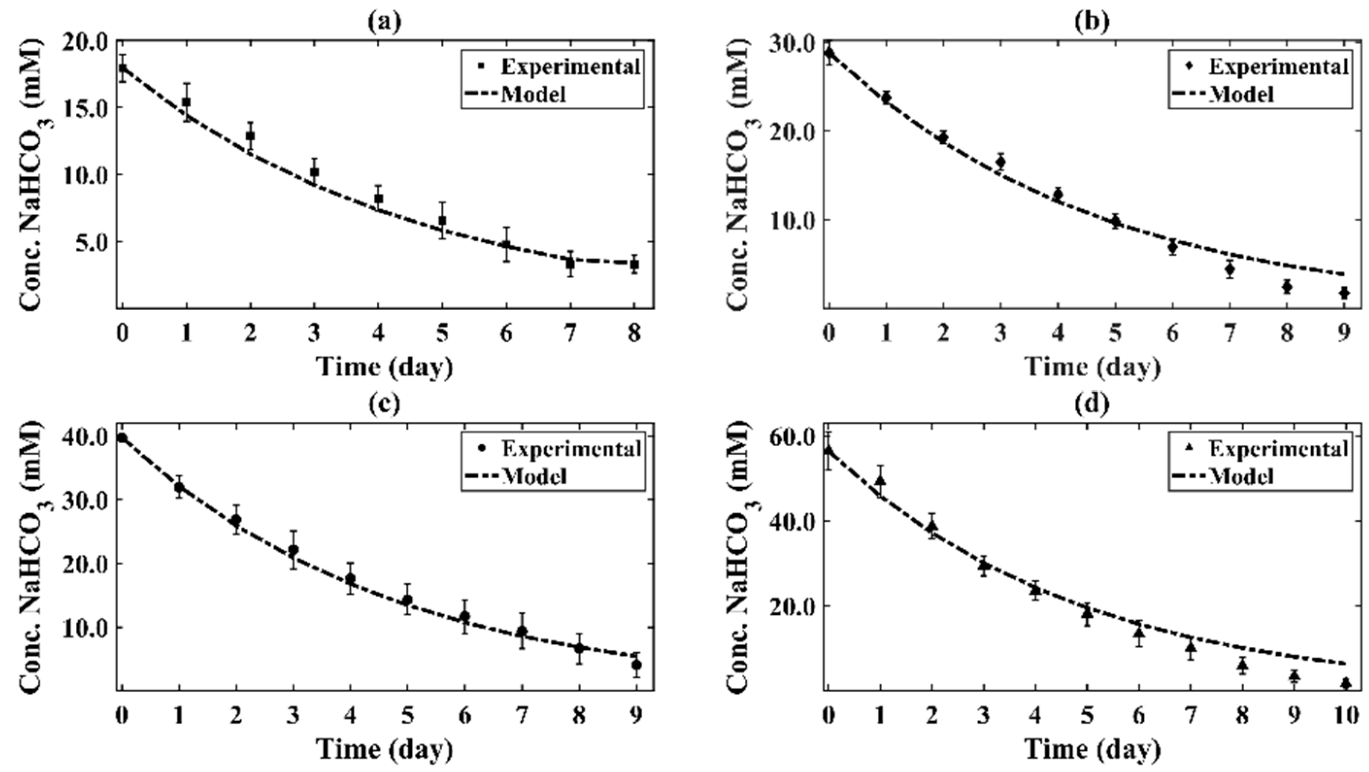 Processes 09 01296 g006 550