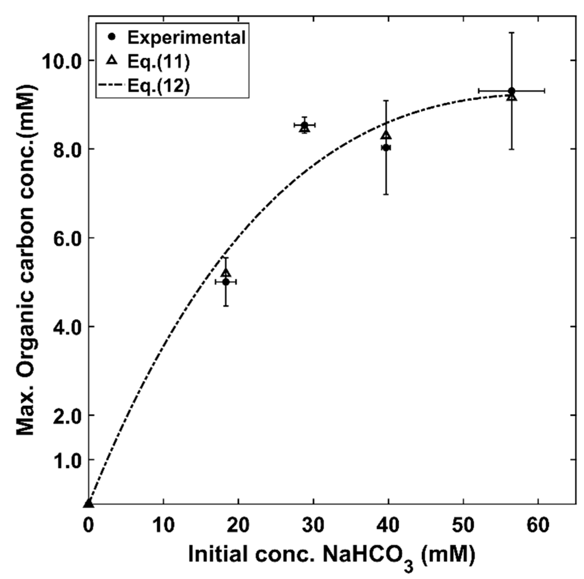 Processes 09 01296 g007 550
