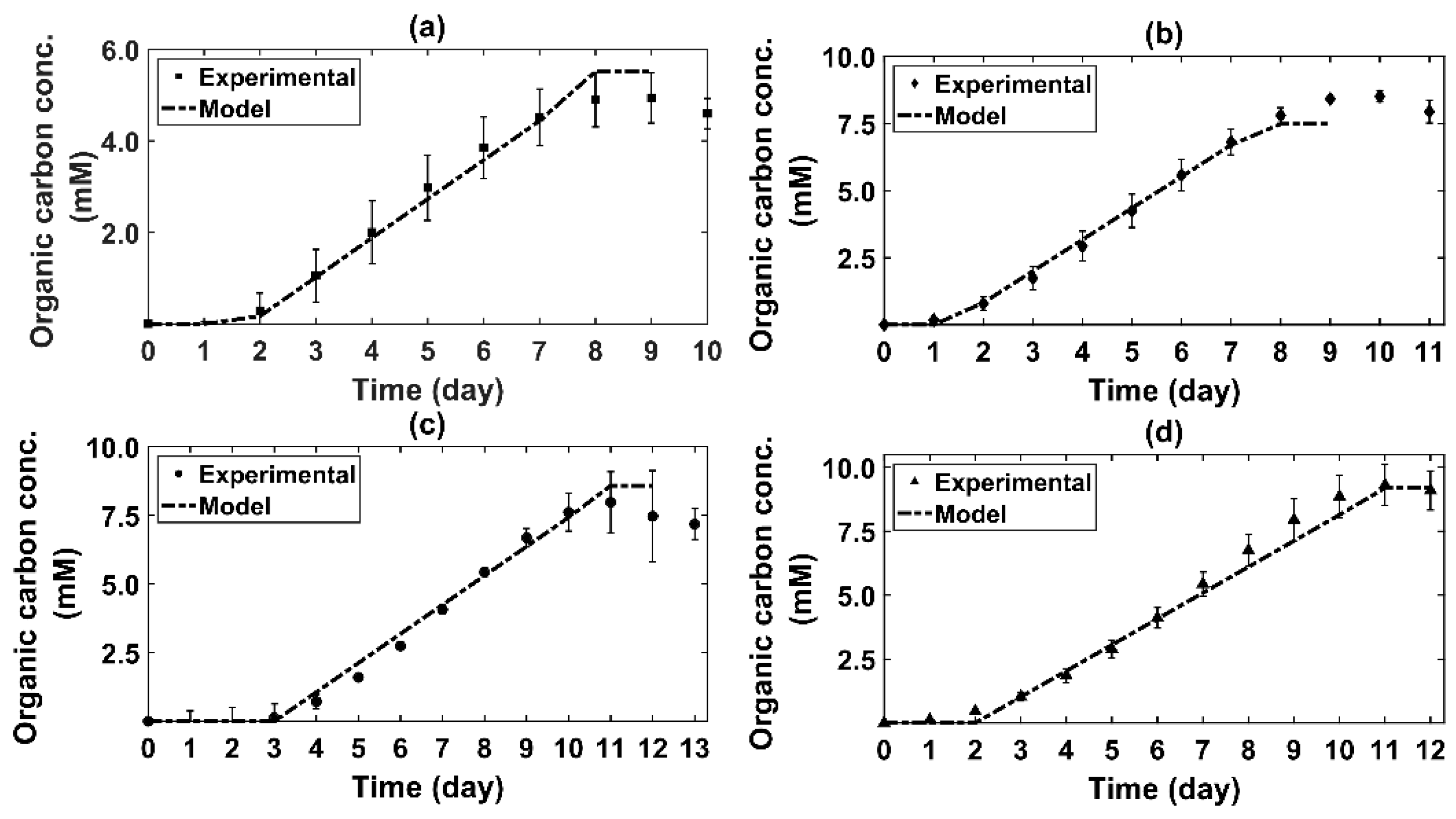 Processes 09 01296 g008 550