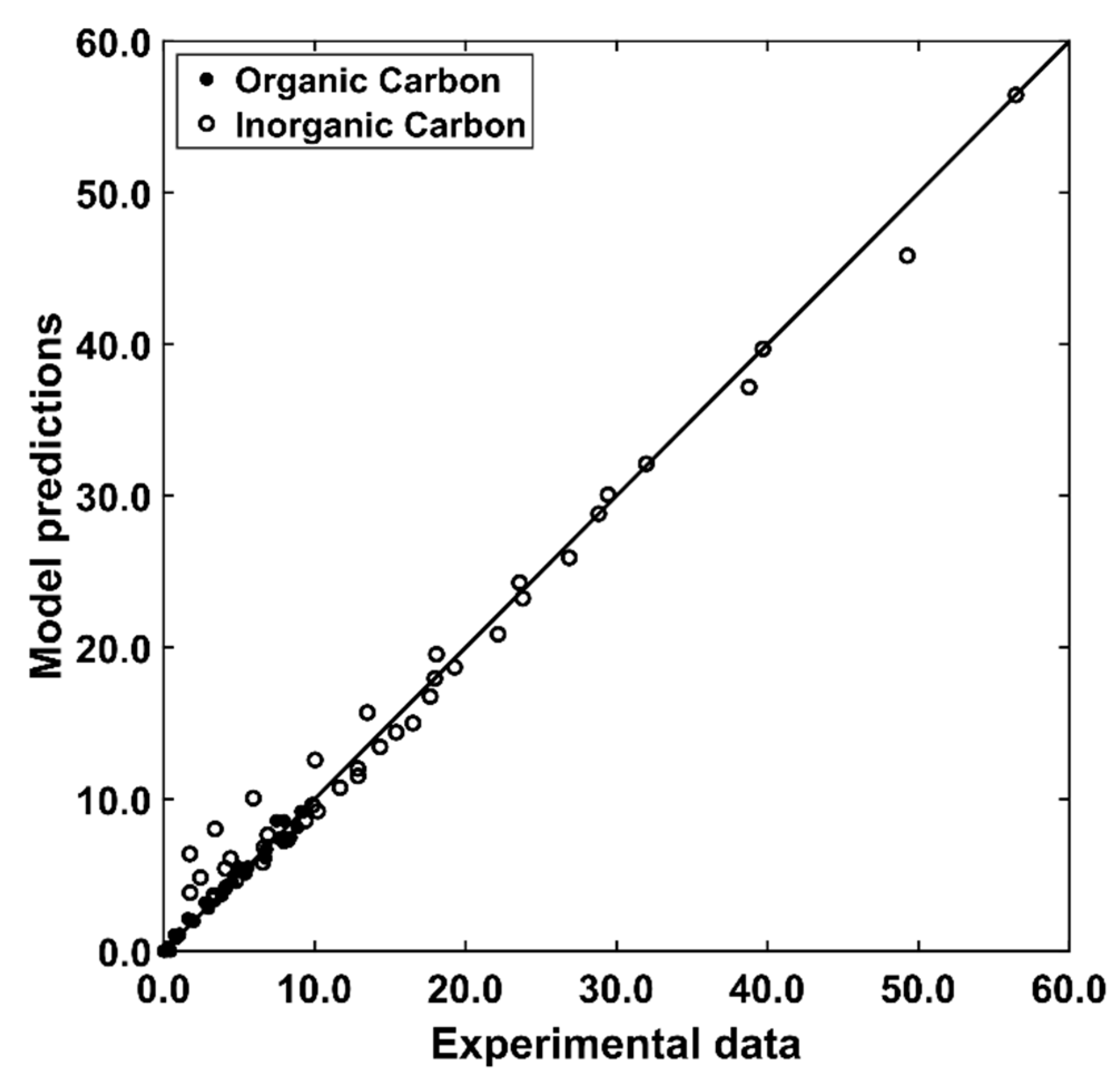 Processes 09 01296 g009 550