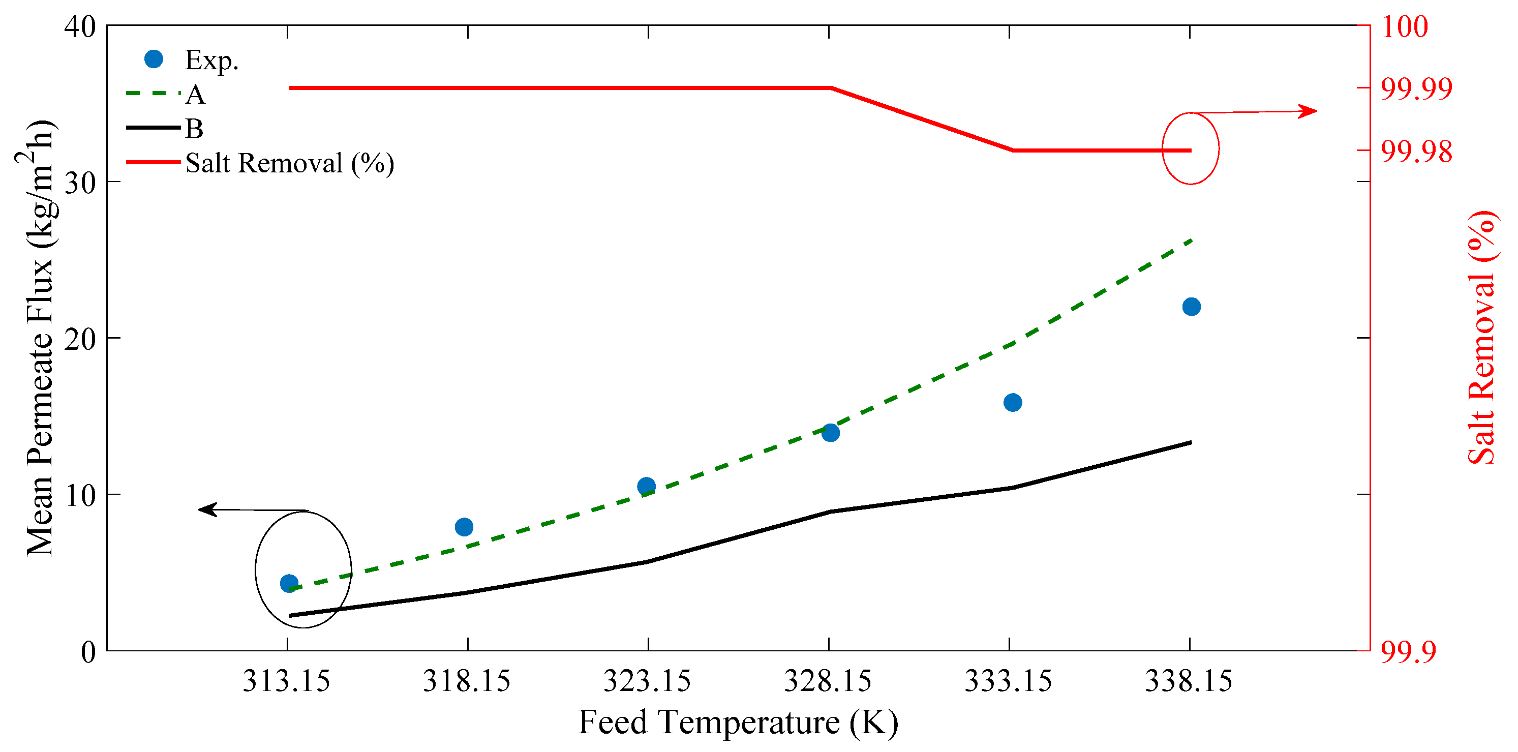 Processes 09 01297 g006
