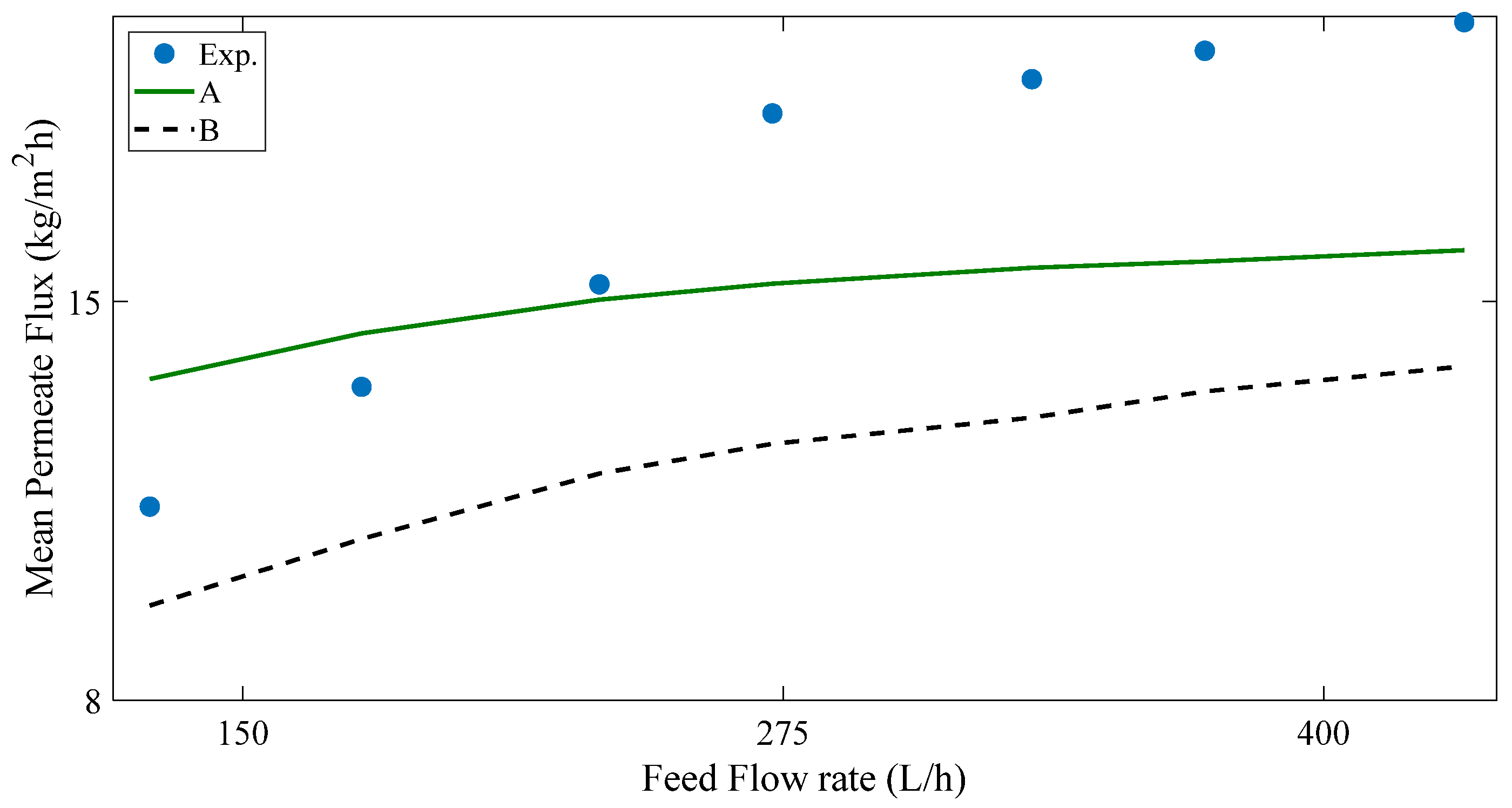 Processes 09 01297 g007
