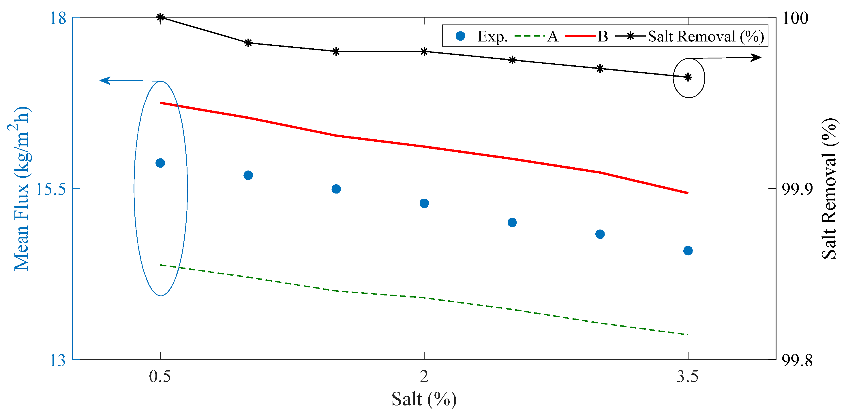Processes 09 01297 g008