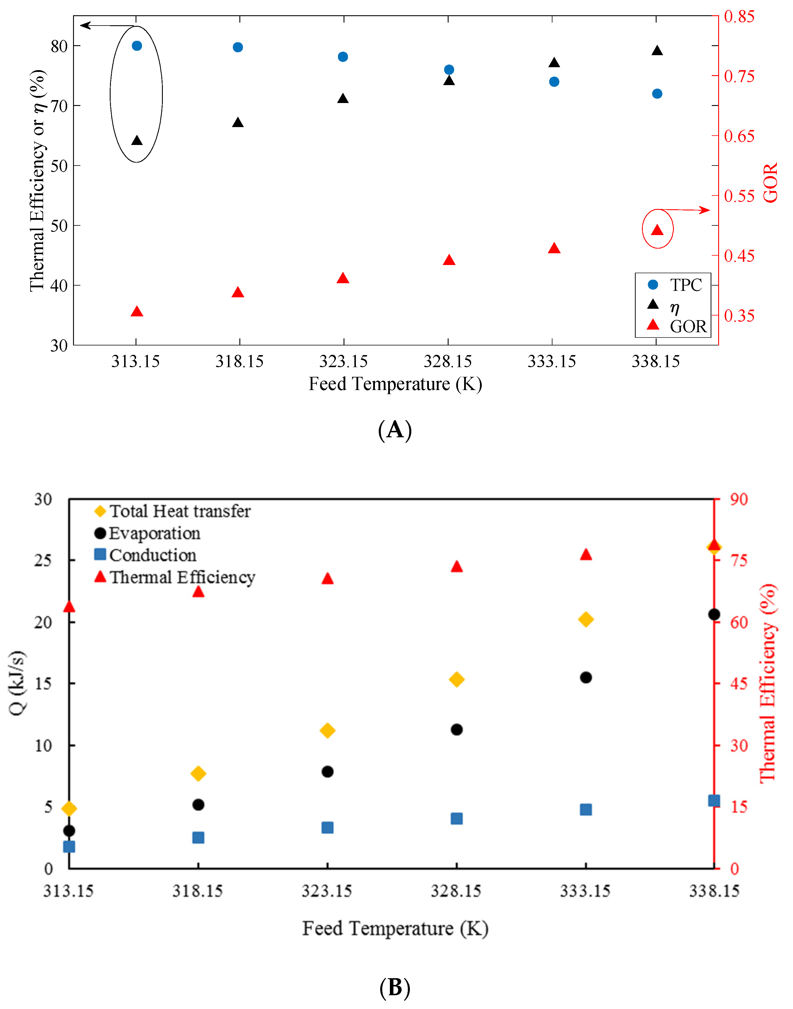 Processes 09 01297 g010