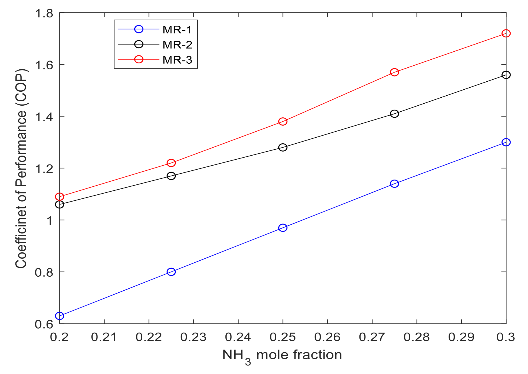 Processes 09 01298 g003