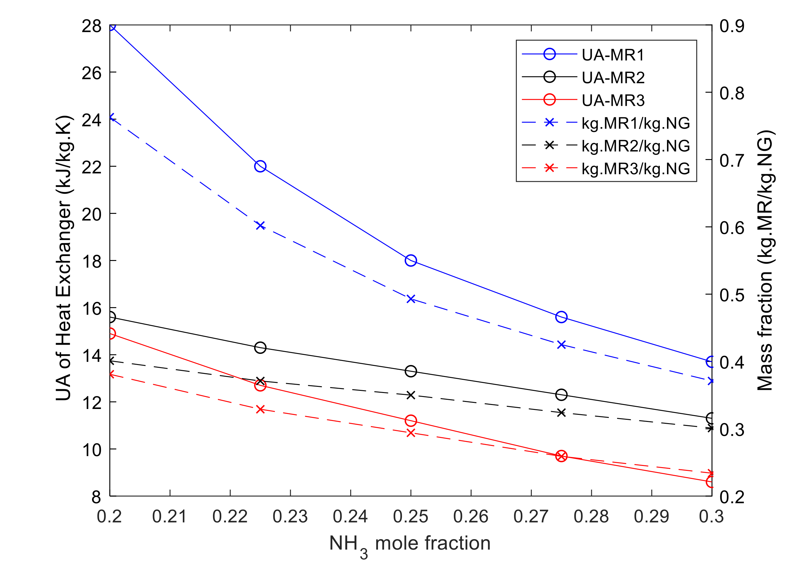 Processes 09 01298 g005