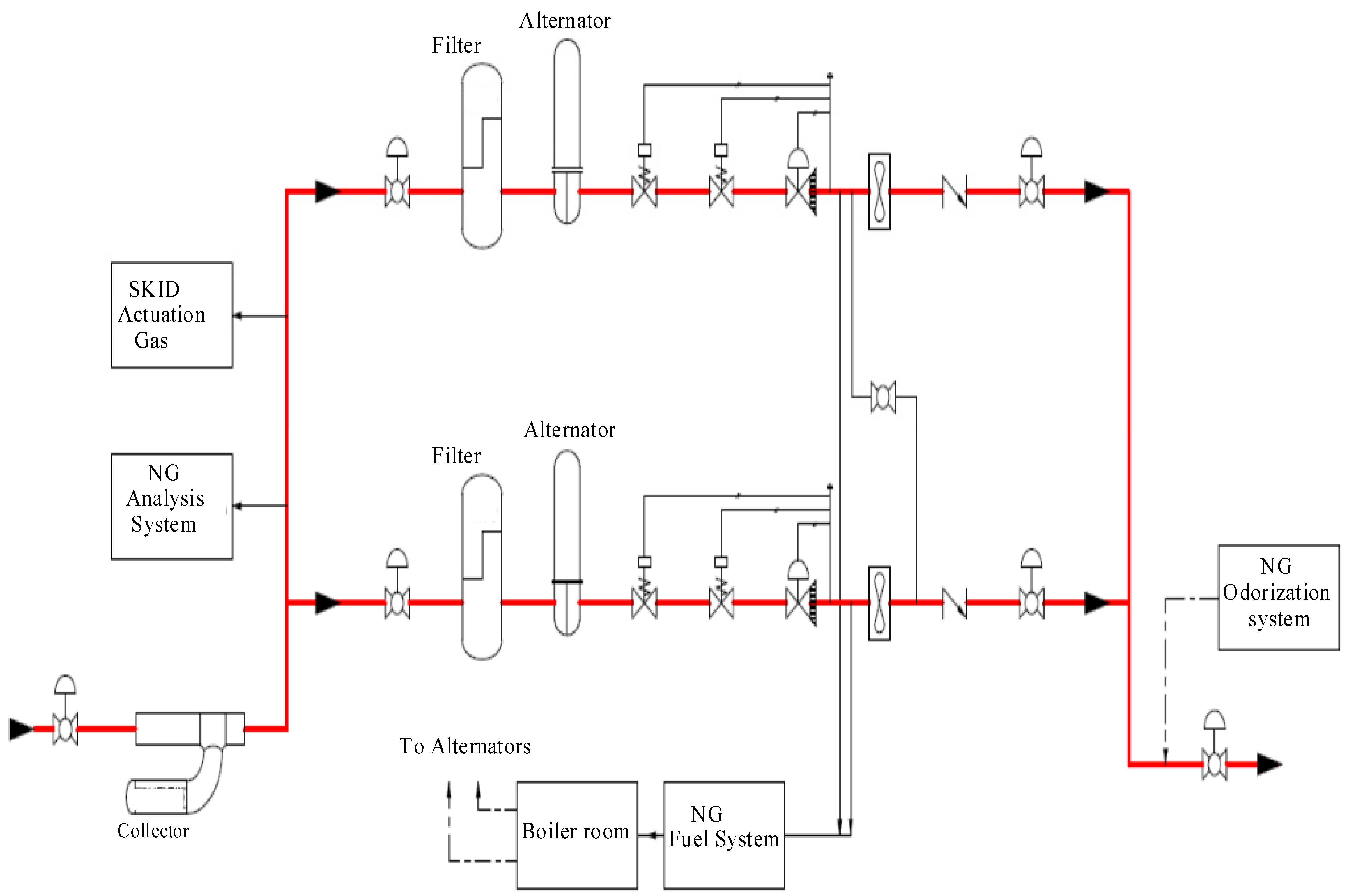 Processes 09 01299 g003 550