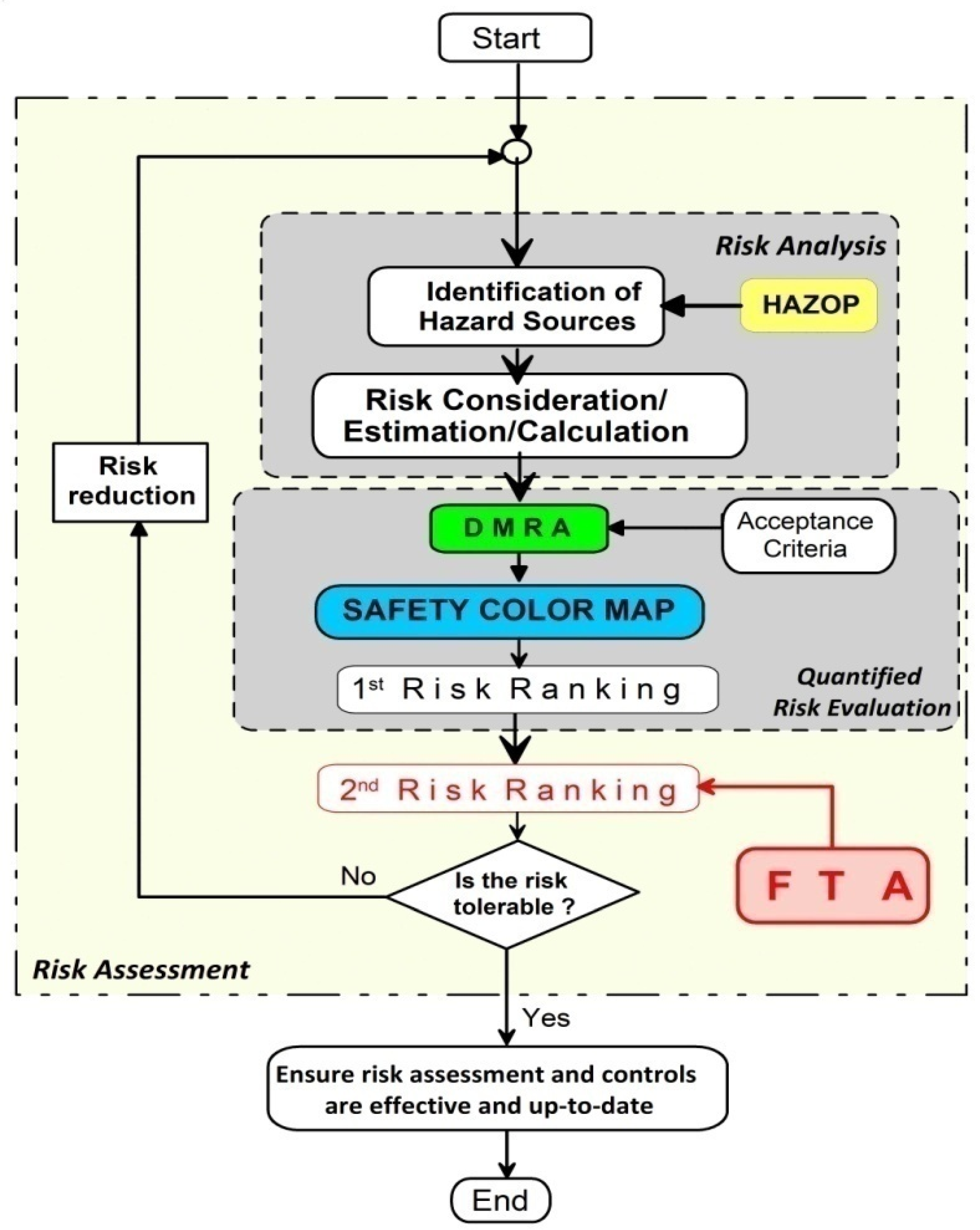 Processes 09 01299 g009 550