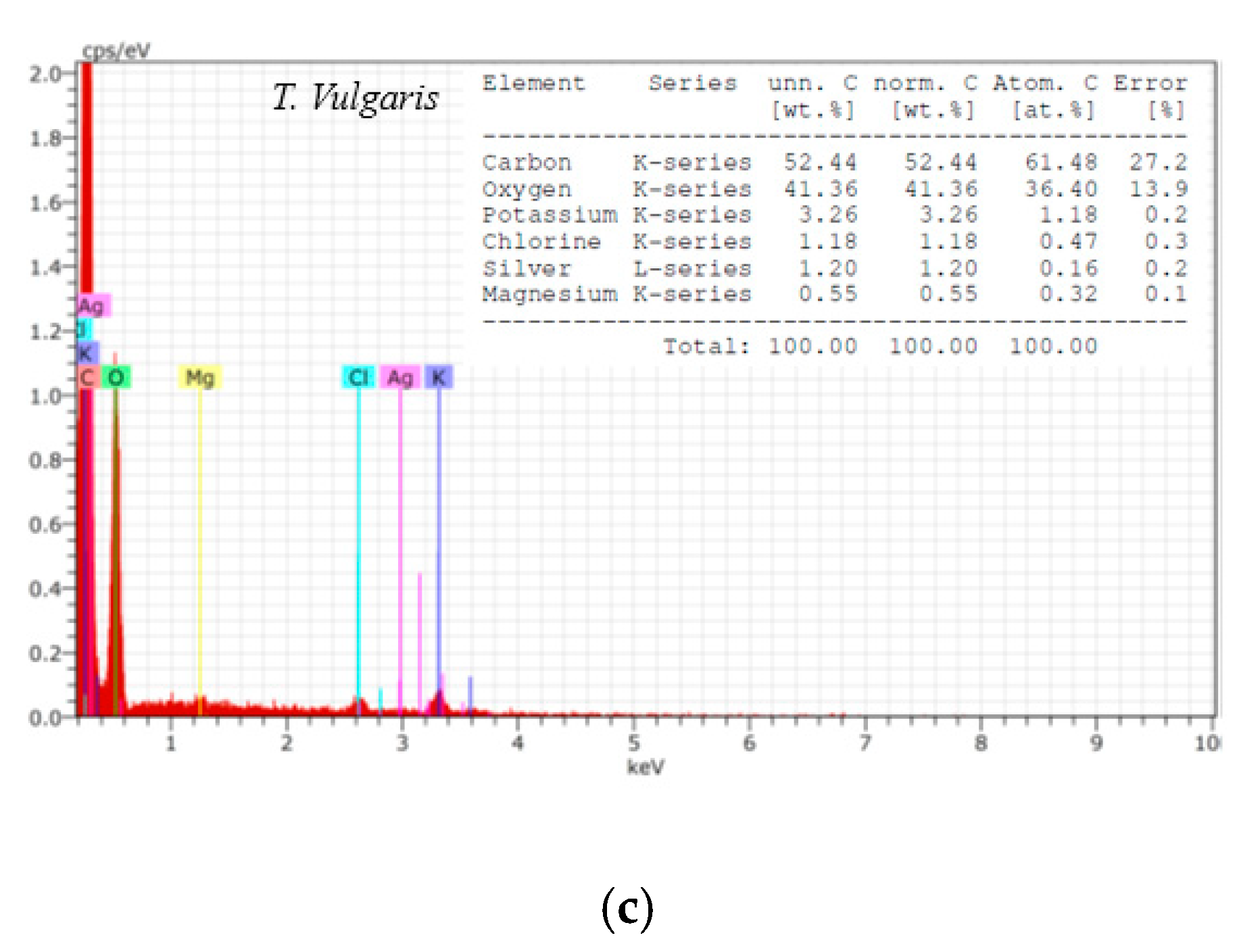 Processes 09 01304 g004b 550