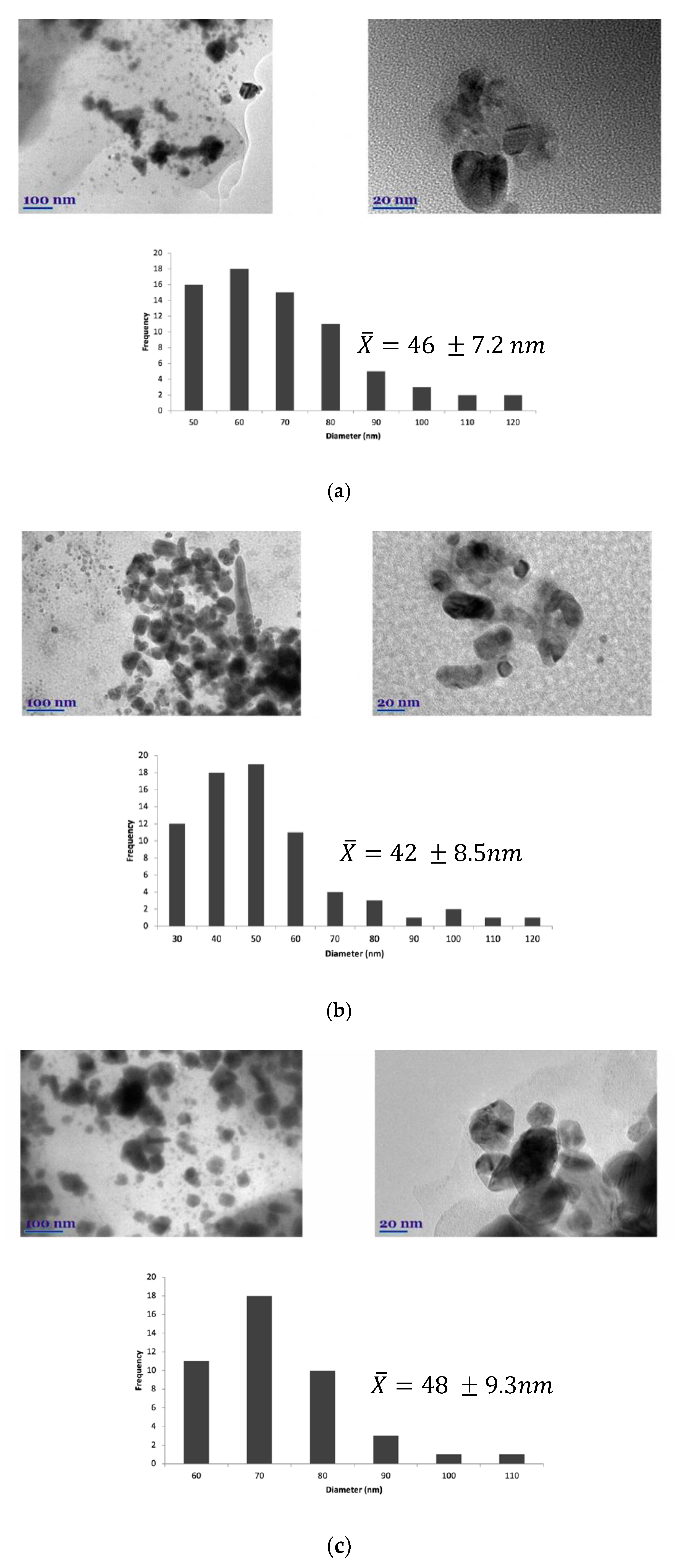 Processes 09 01304 g005 550