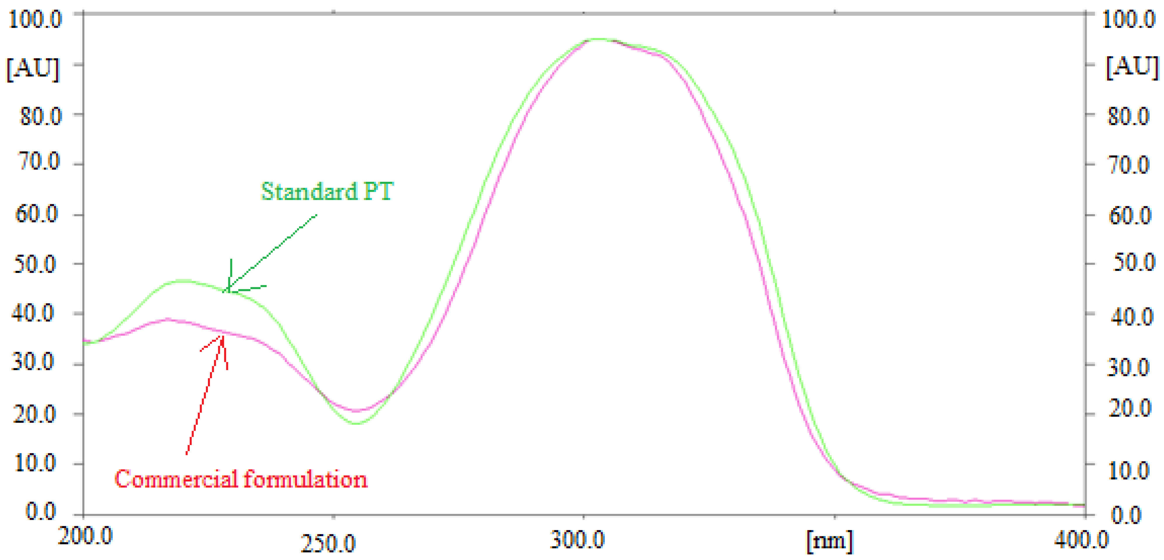 Processes 09 01305 g002 550