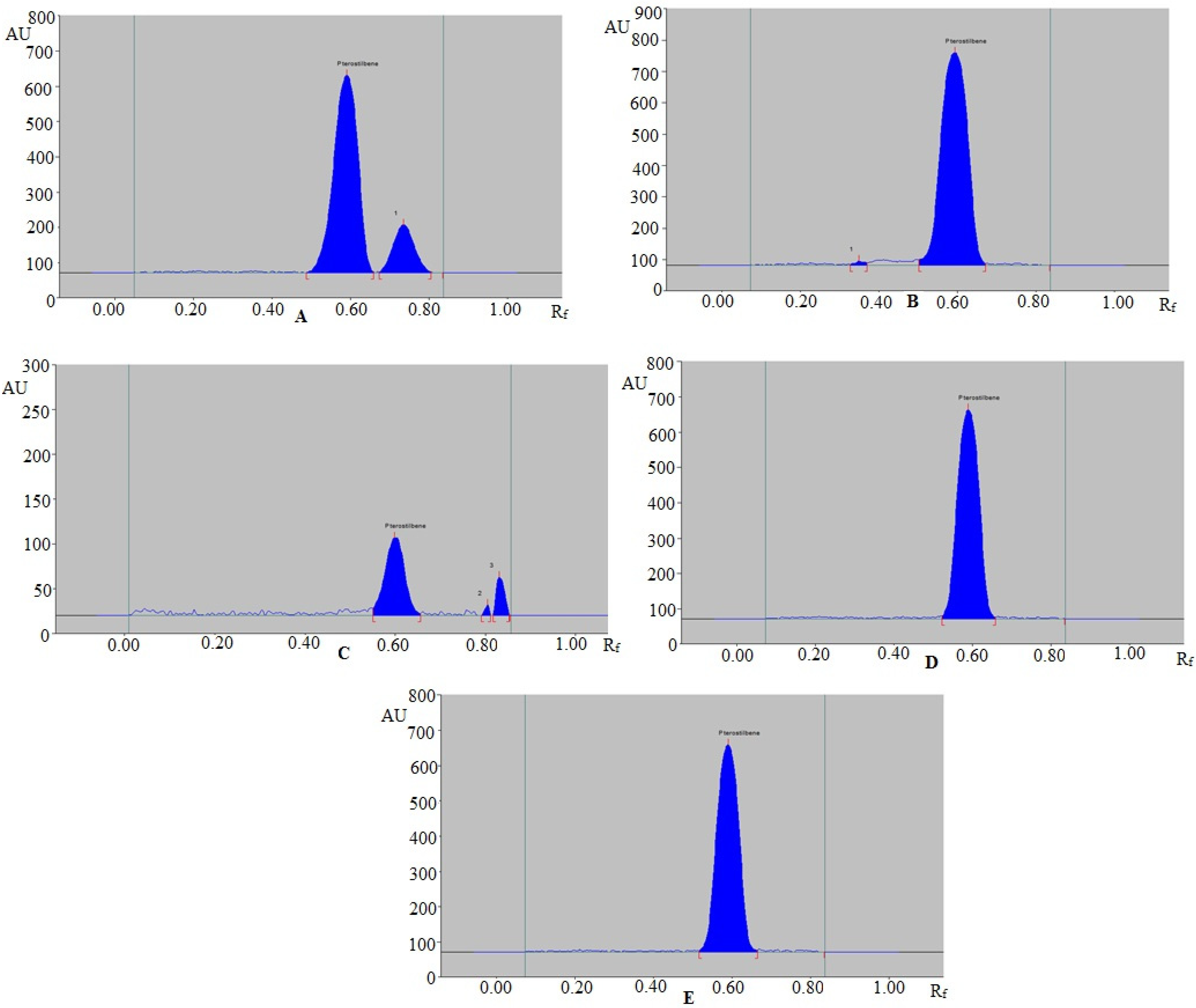 Processes 09 01305 g003 550