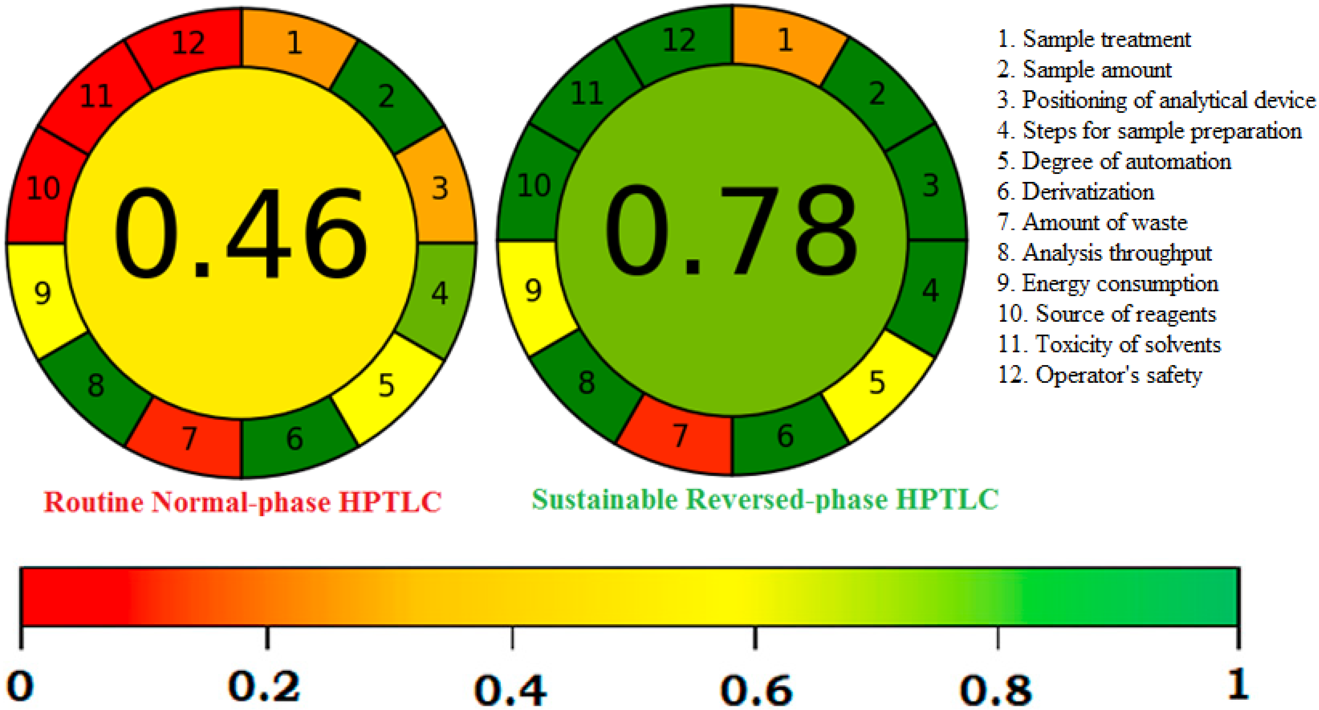 Processes 09 01305 g004 550