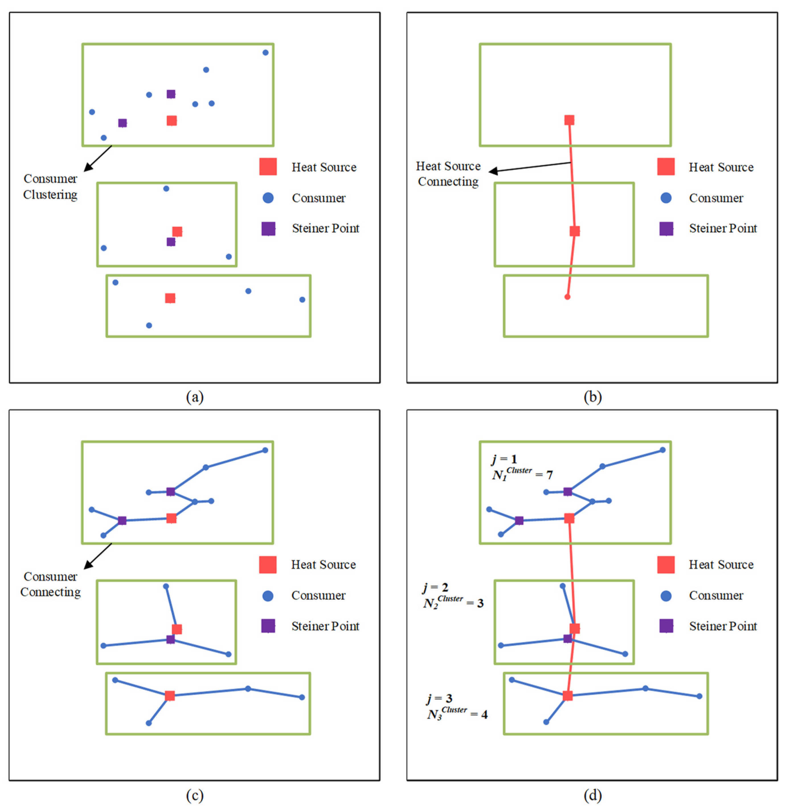 Processes 09 01308 g002 550