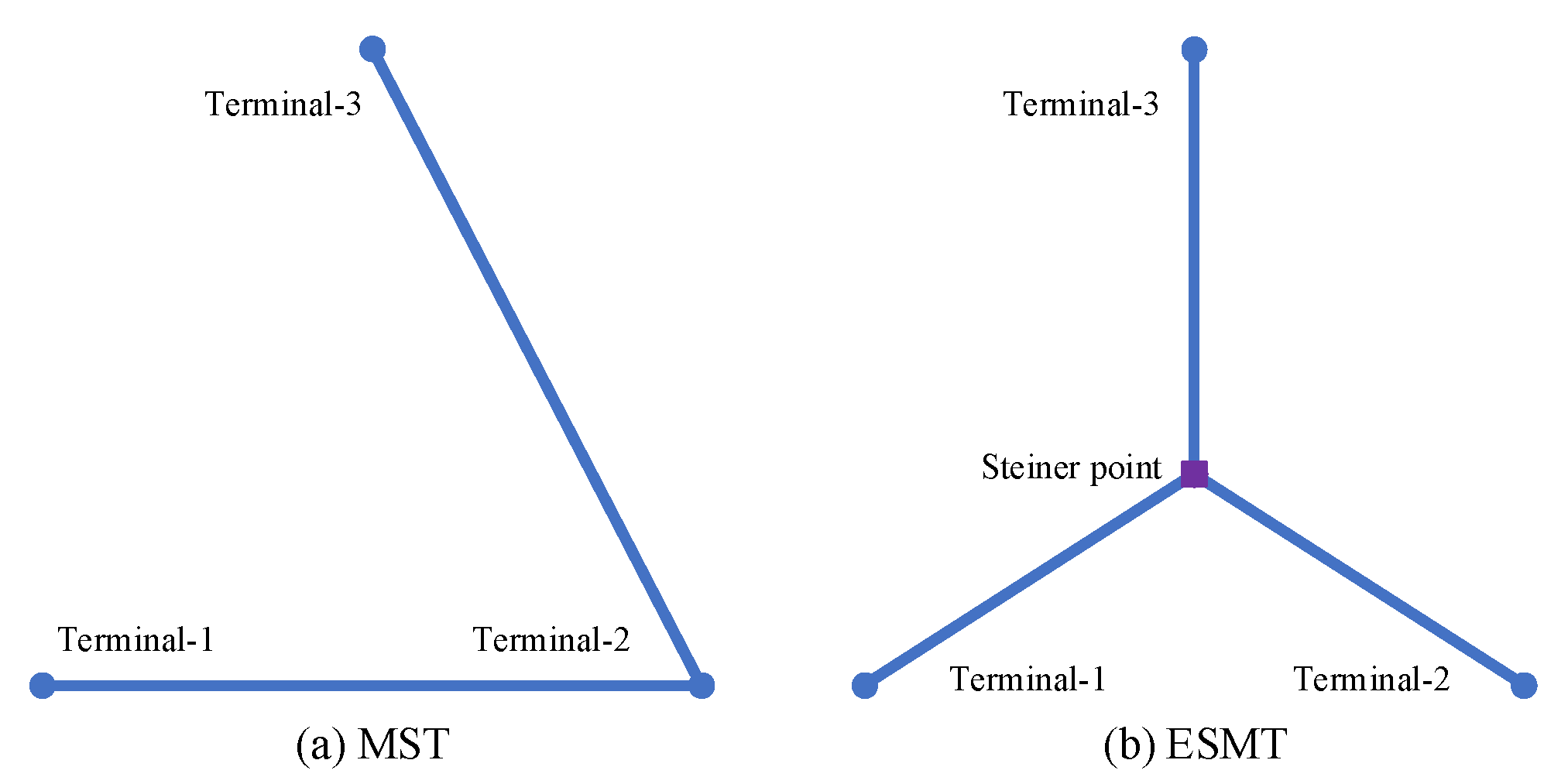 Processes 09 01308 g003 550