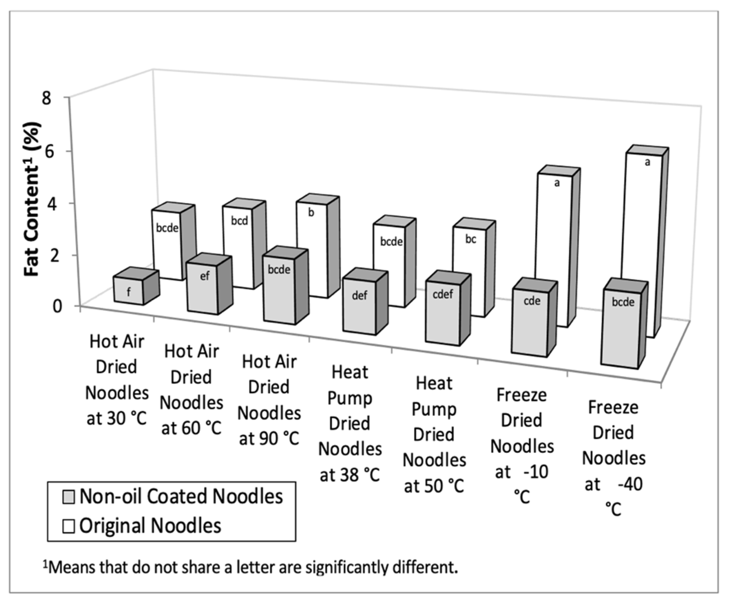 Processes 09 01309 g002 550